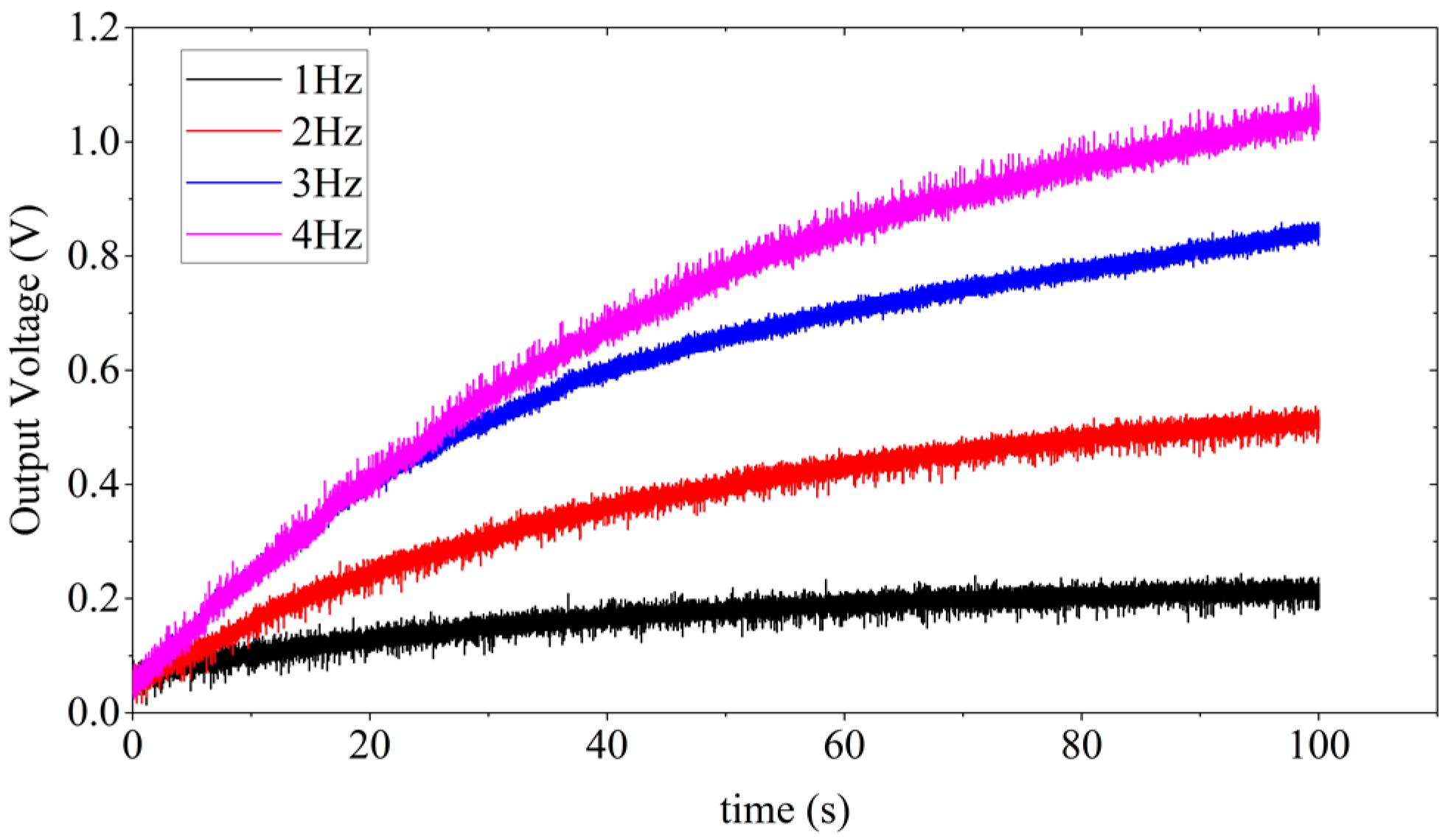 Sensors 17 02649 g012 Sensors 17 02649 g012
