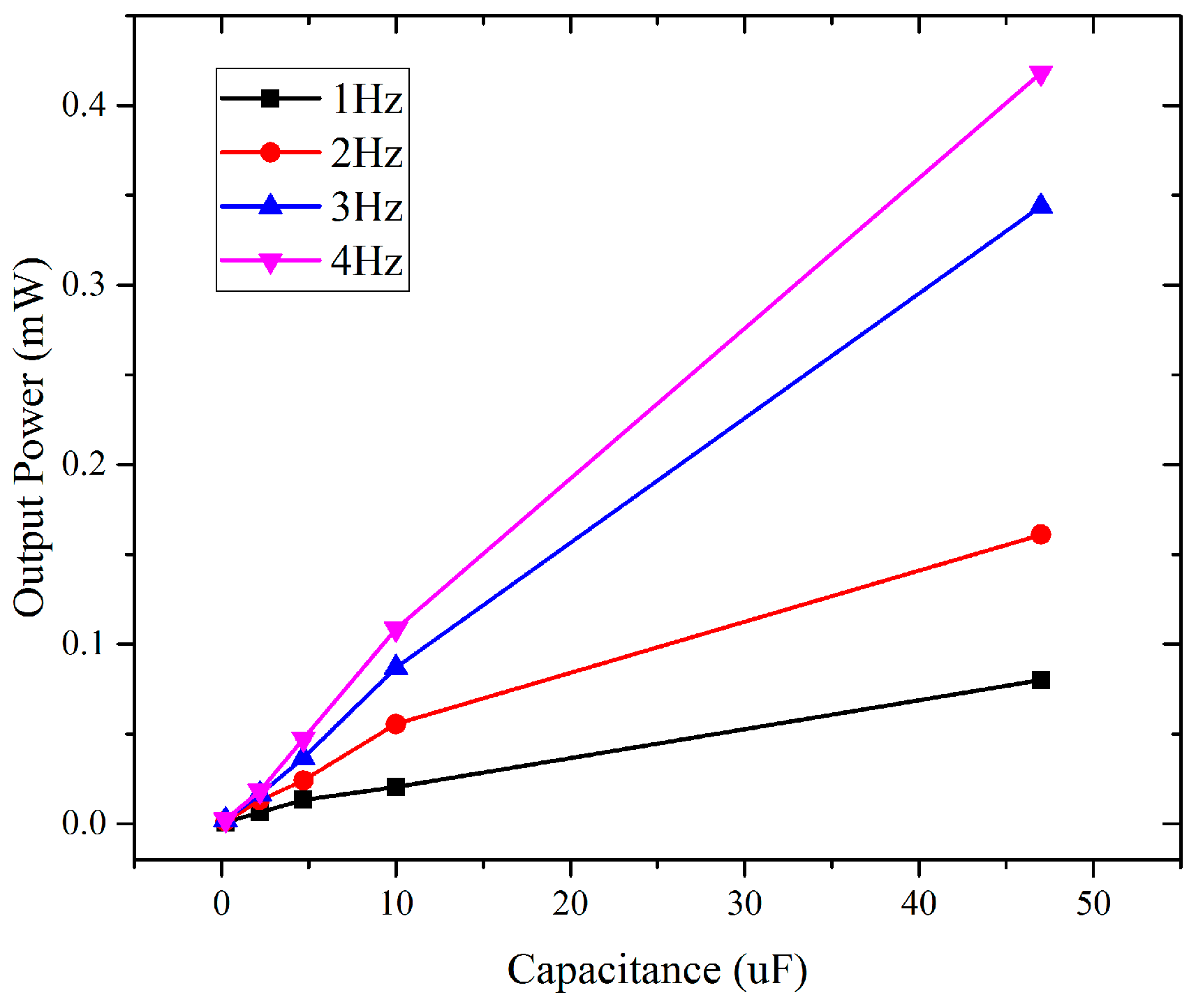 Sensors 17 02649 g013 Sensors 17 02649 g013