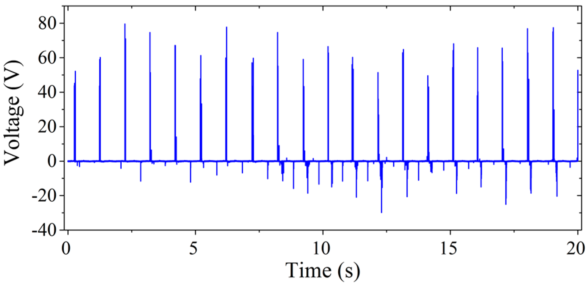 Sensors 17 02649 g014 Sensors 17 02649 g014
