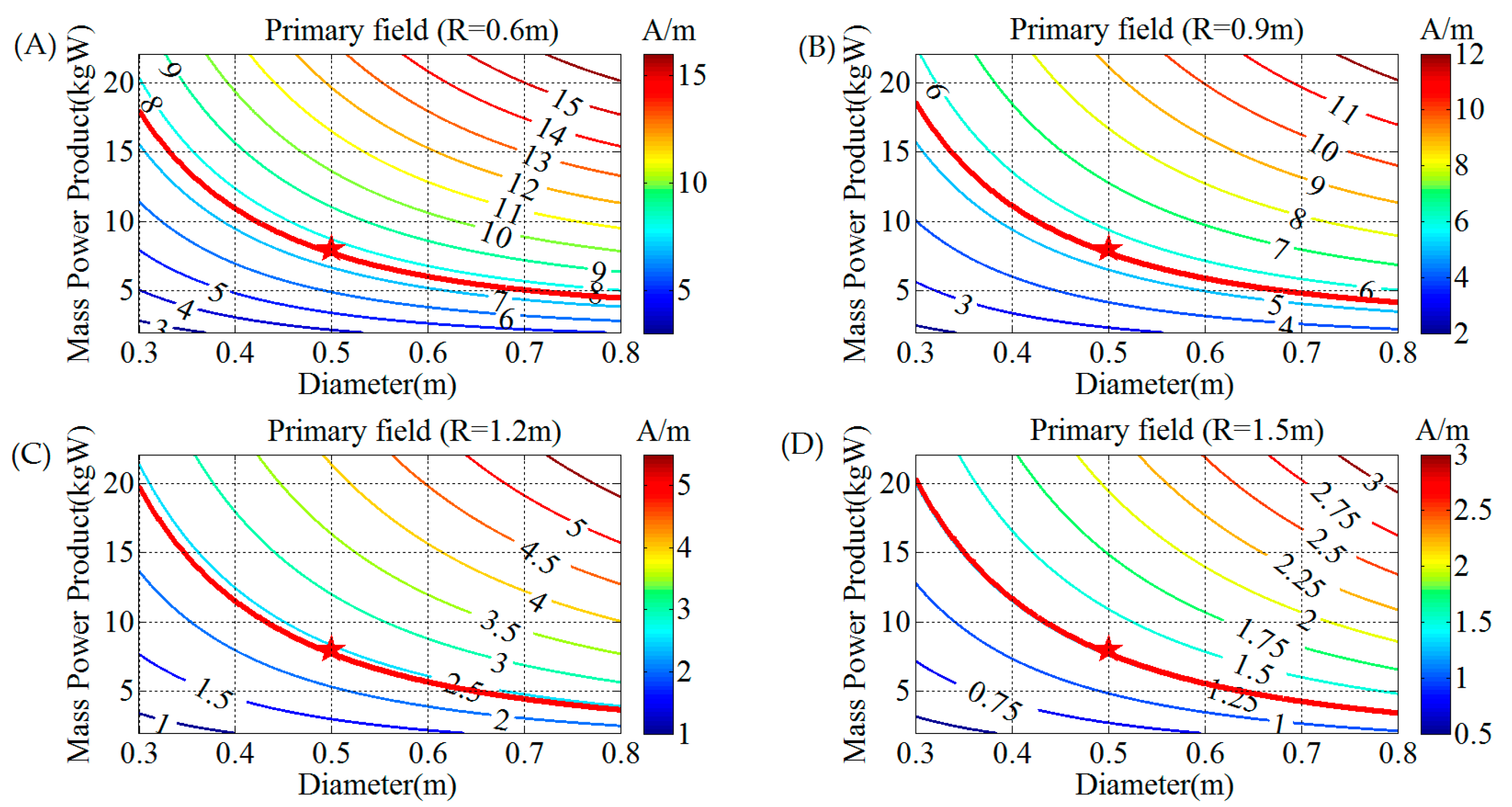 Sensors 17 02651 g003