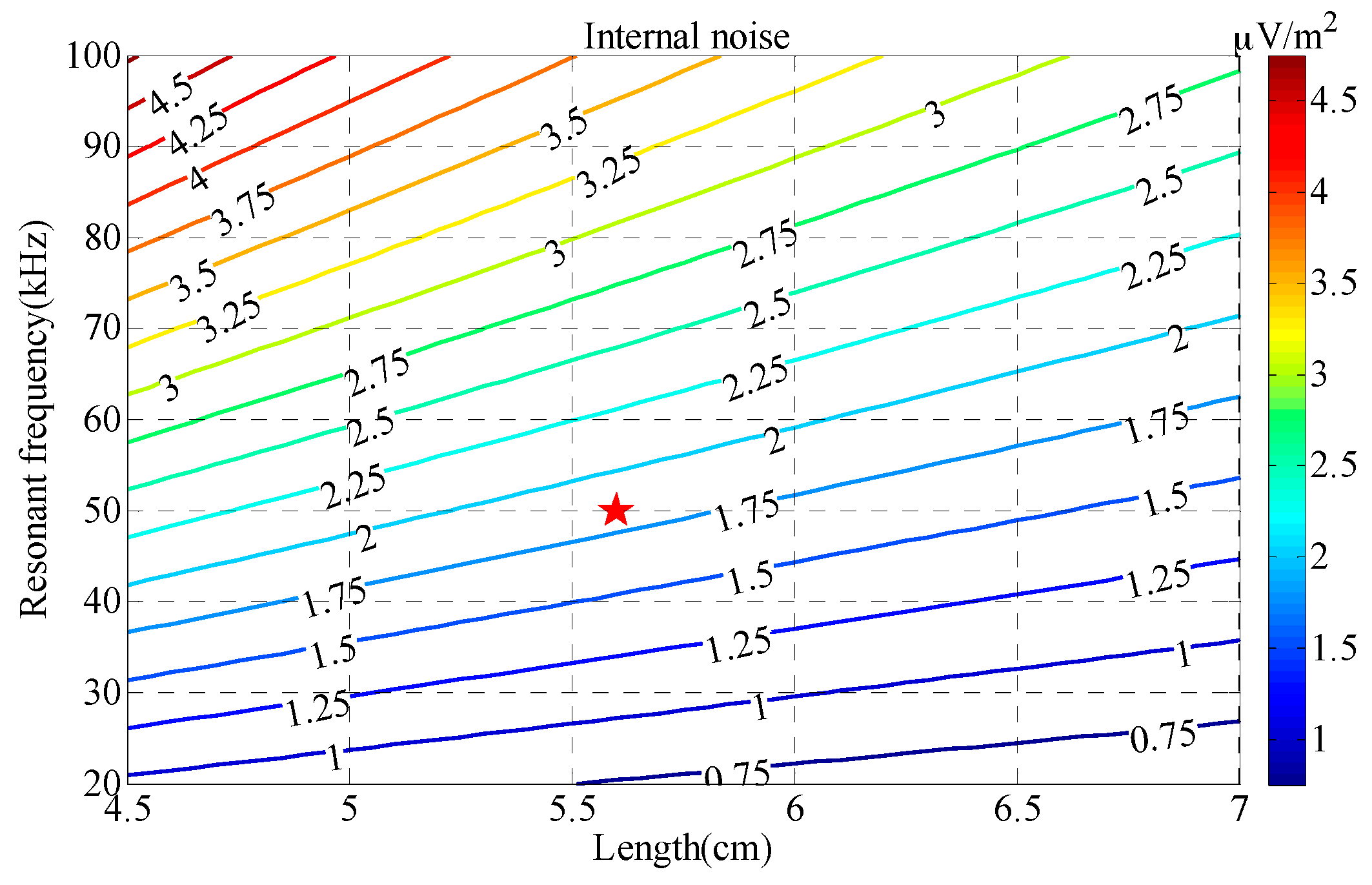 Sensors 17 02651 g008