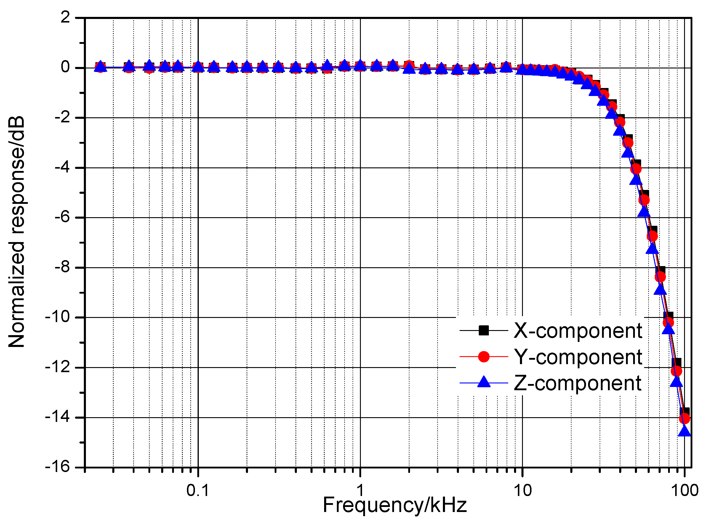 Sensors 17 02651 g012