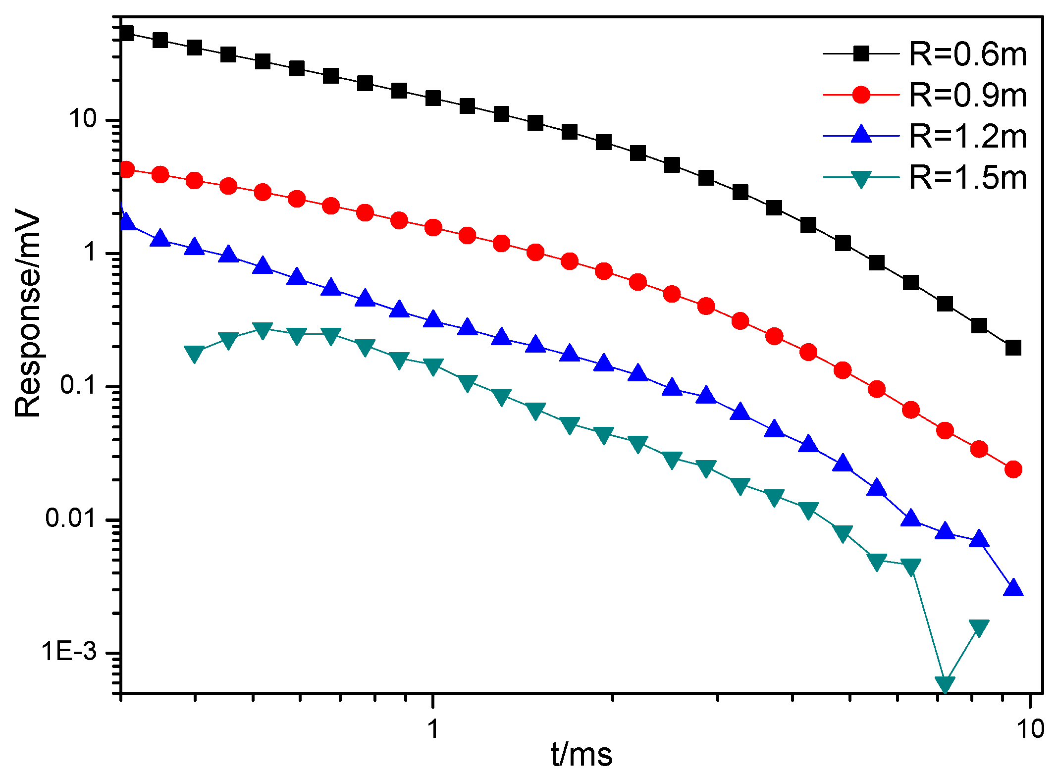Sensors 17 02651 g014
