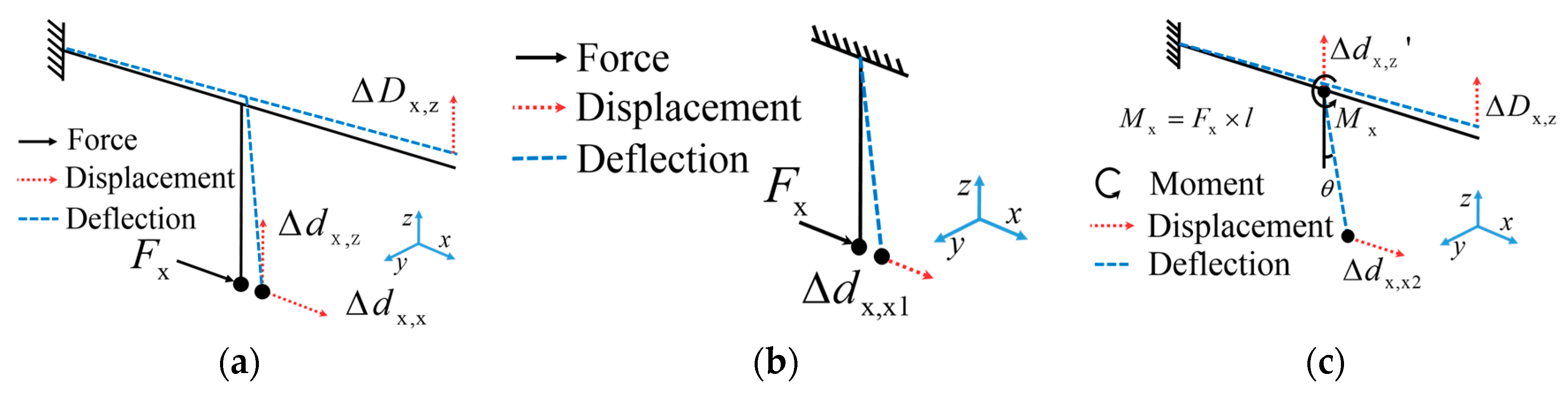 Sensors 17 02652 g003