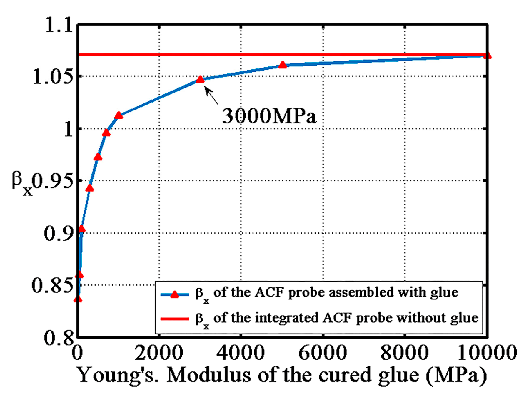 Sensors 17 02652 g006