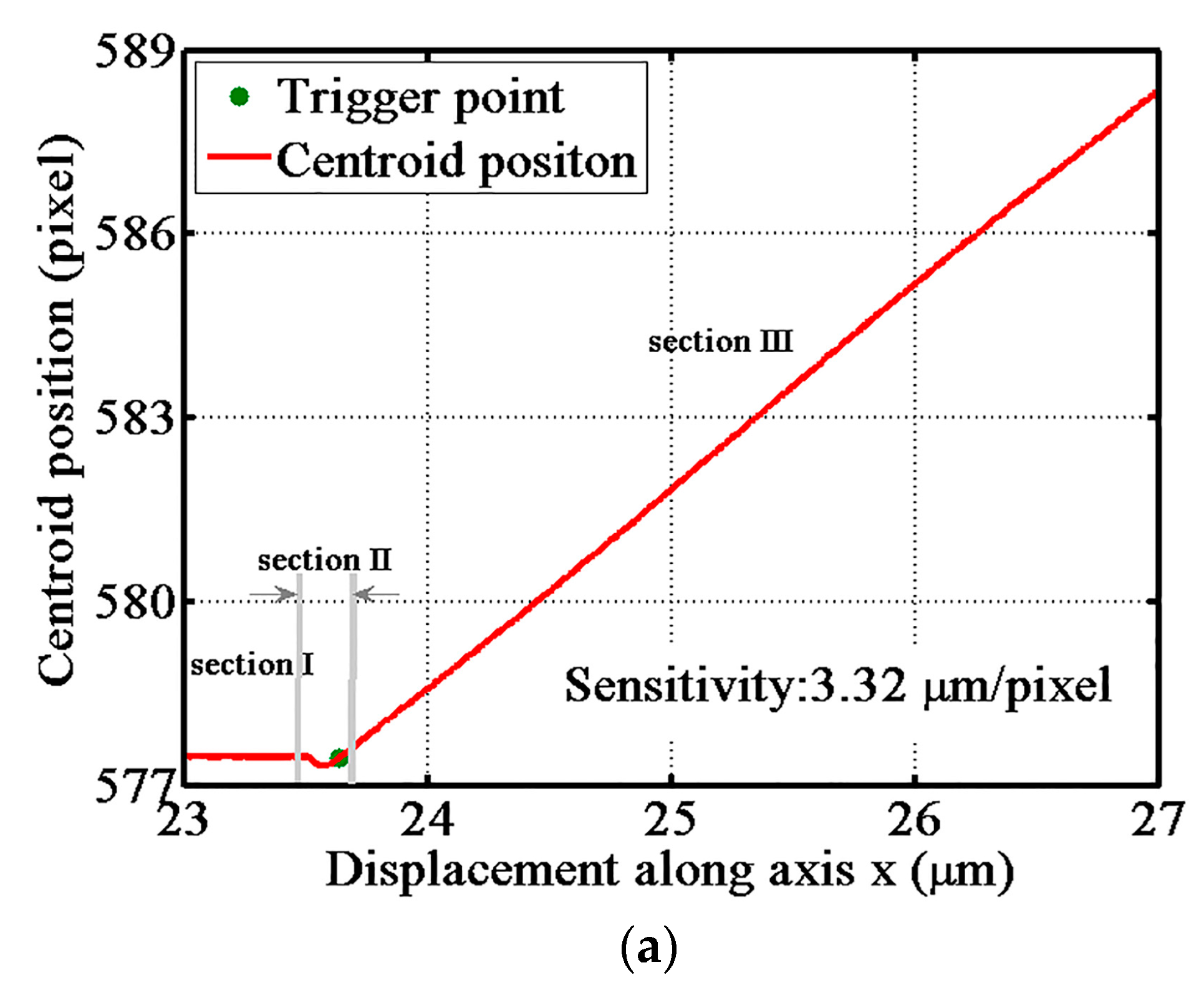Sensors 17 02652 g008a