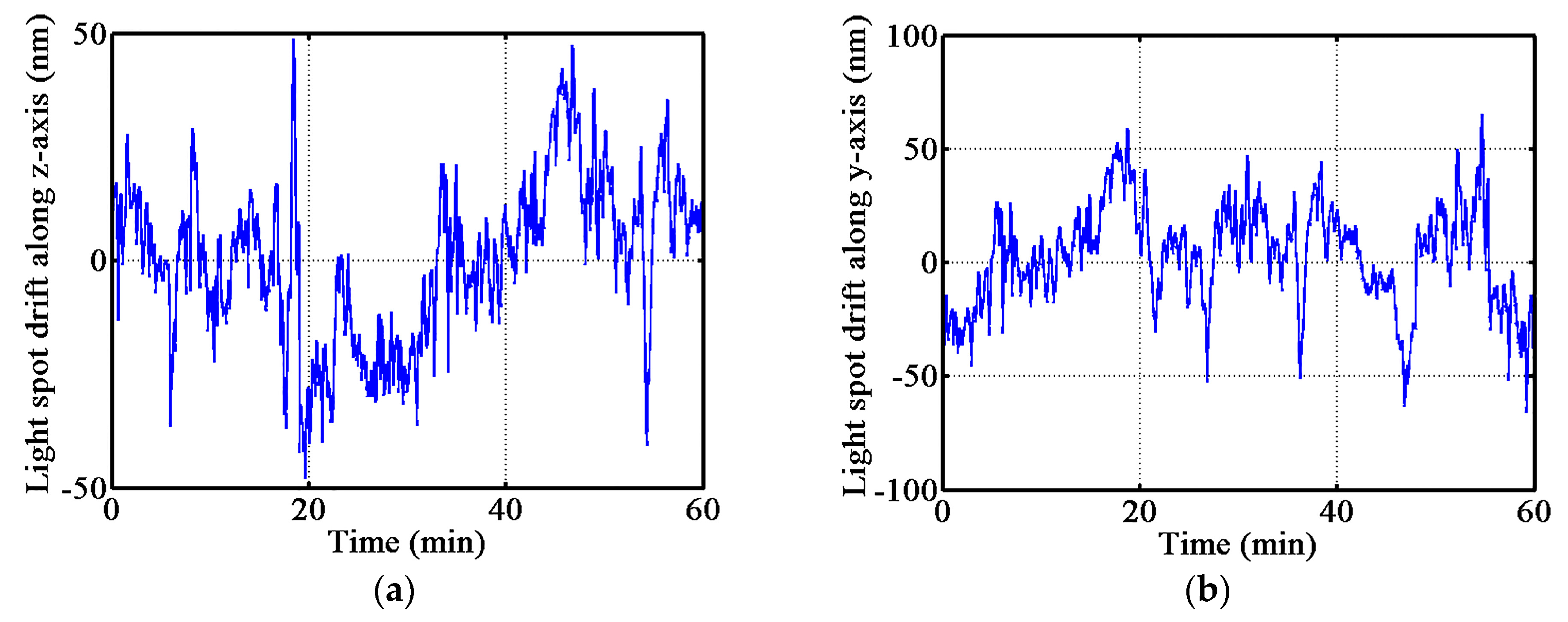 Sensors 17 02652 g010