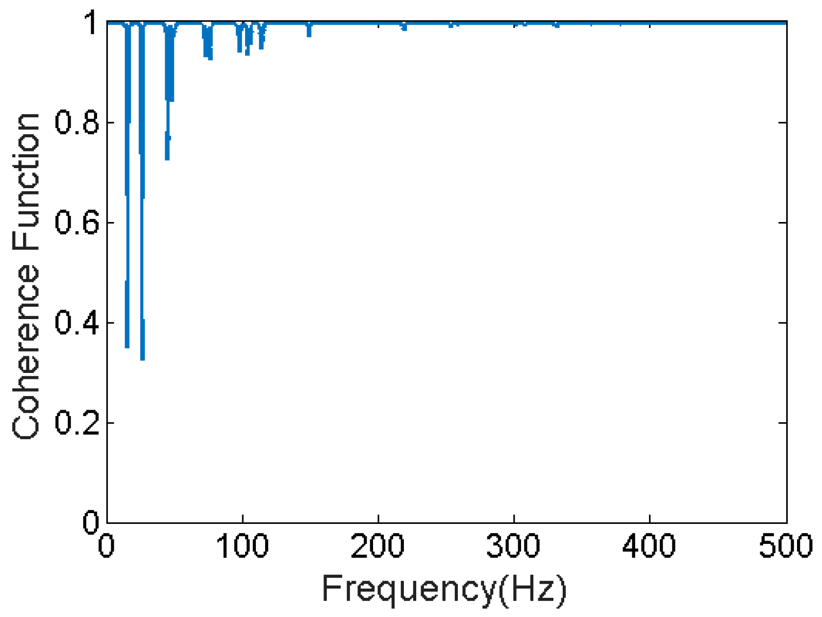 Sensors 17 02656 g005