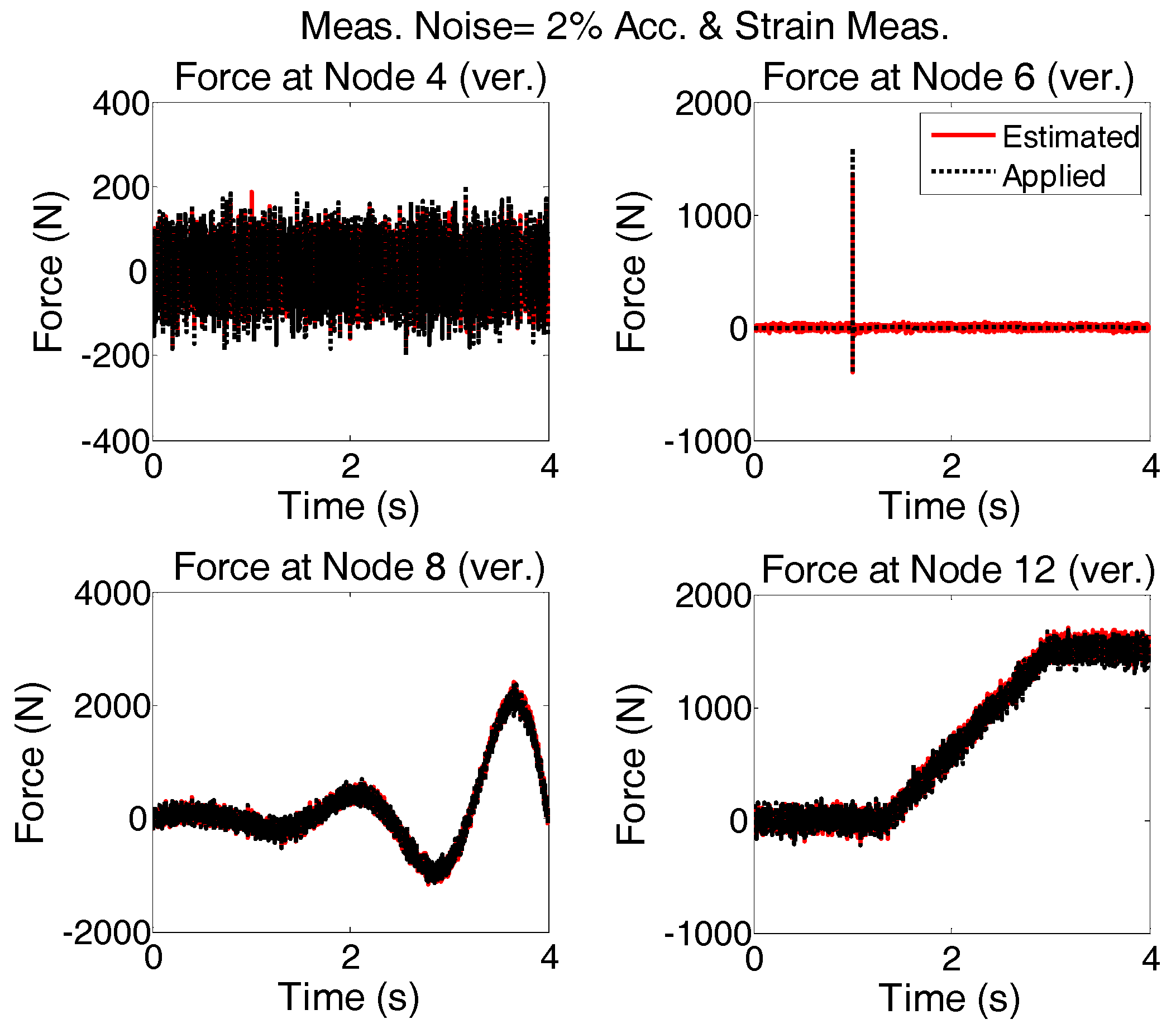 Sensors 17 02656 g016