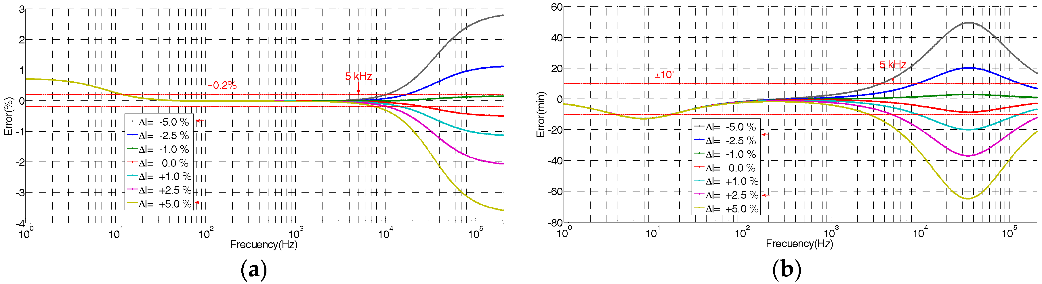 Sensors 17 02657 g004 550