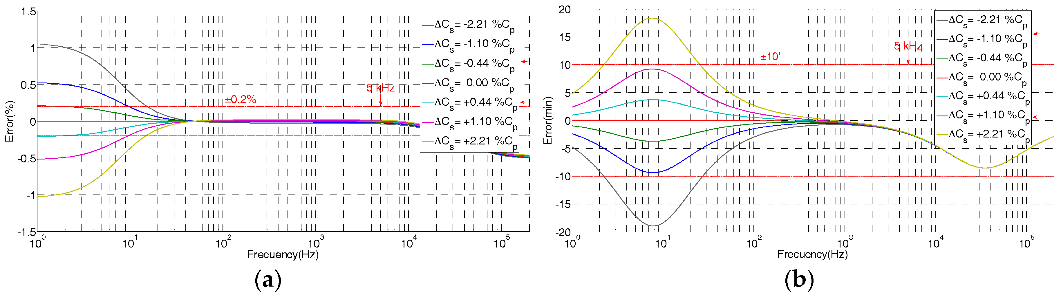 Sensors 17 02657 g005 550