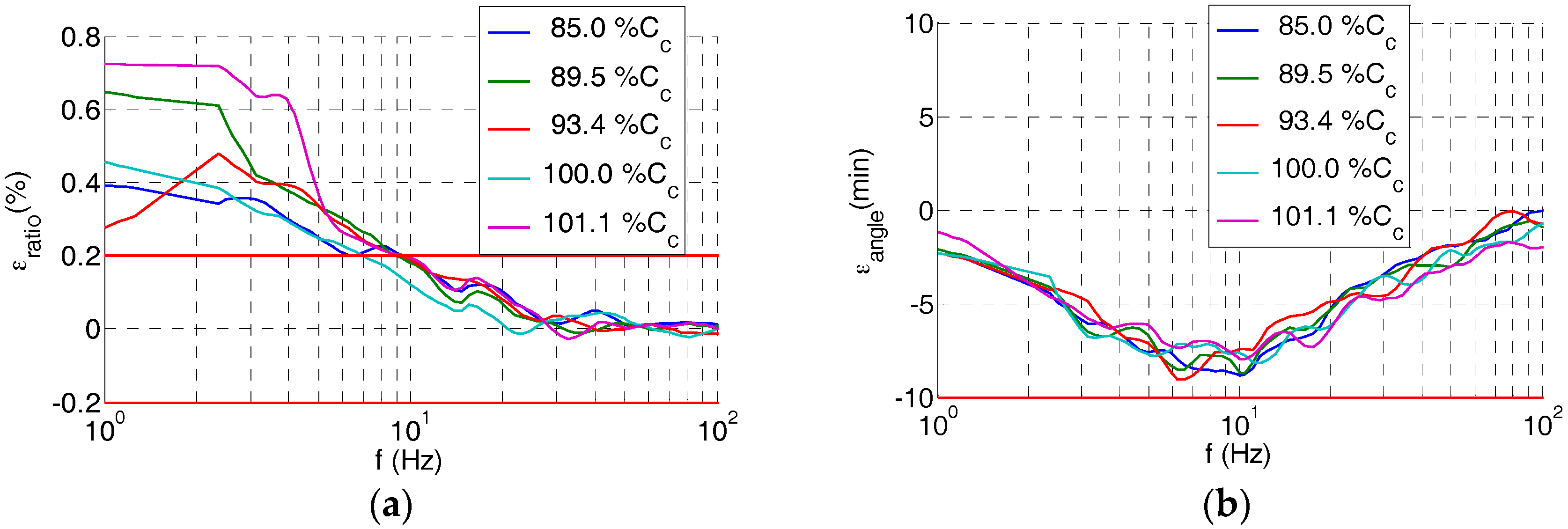 Sensors 17 02657 g007 550