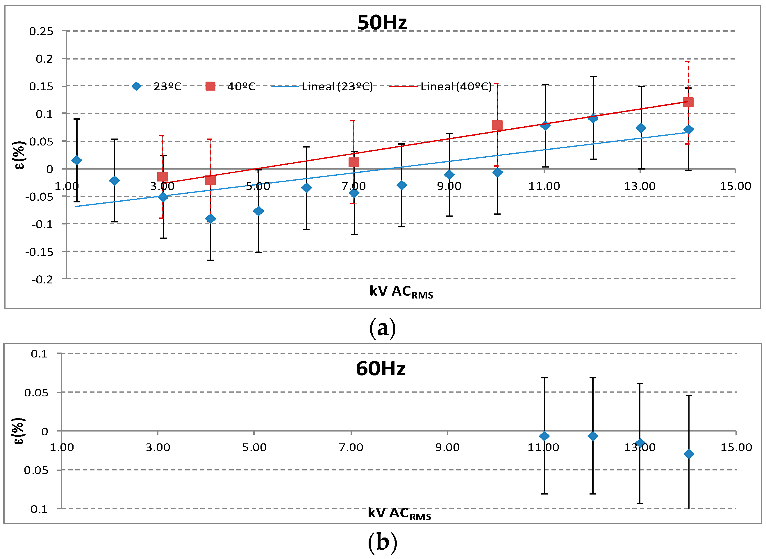 Sensors 17 02657 g011 550