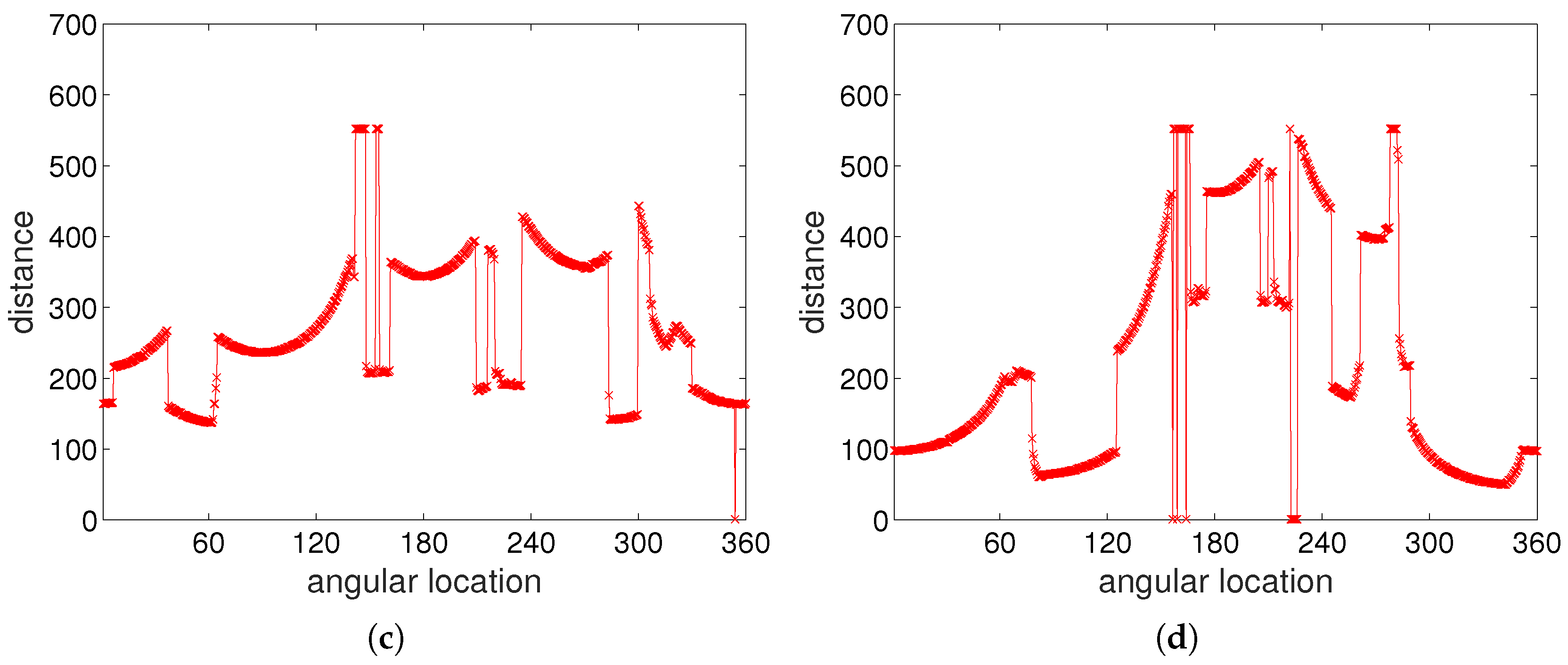 Sensors 17 02658 g004b