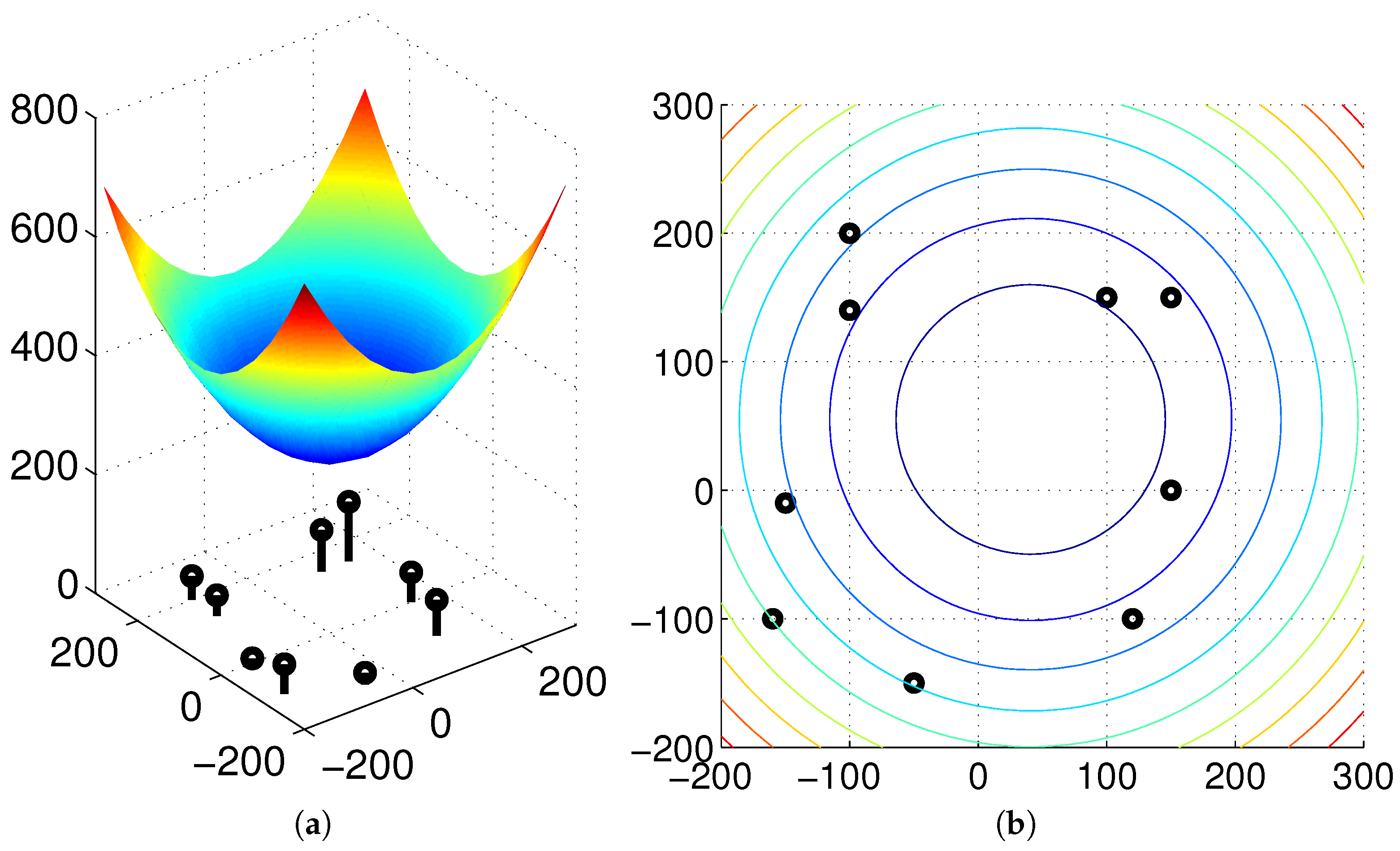 Sensors 17 02658 g005