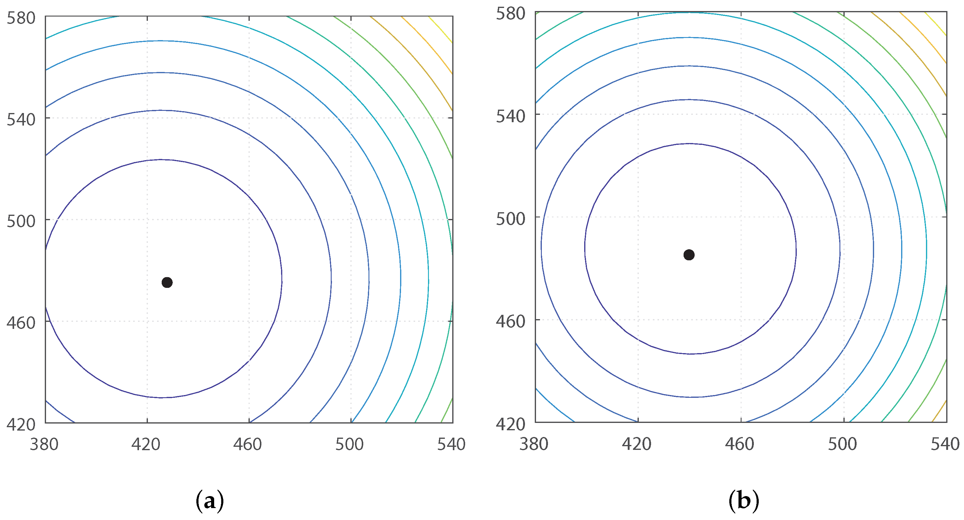 Sensors 17 02658 g007