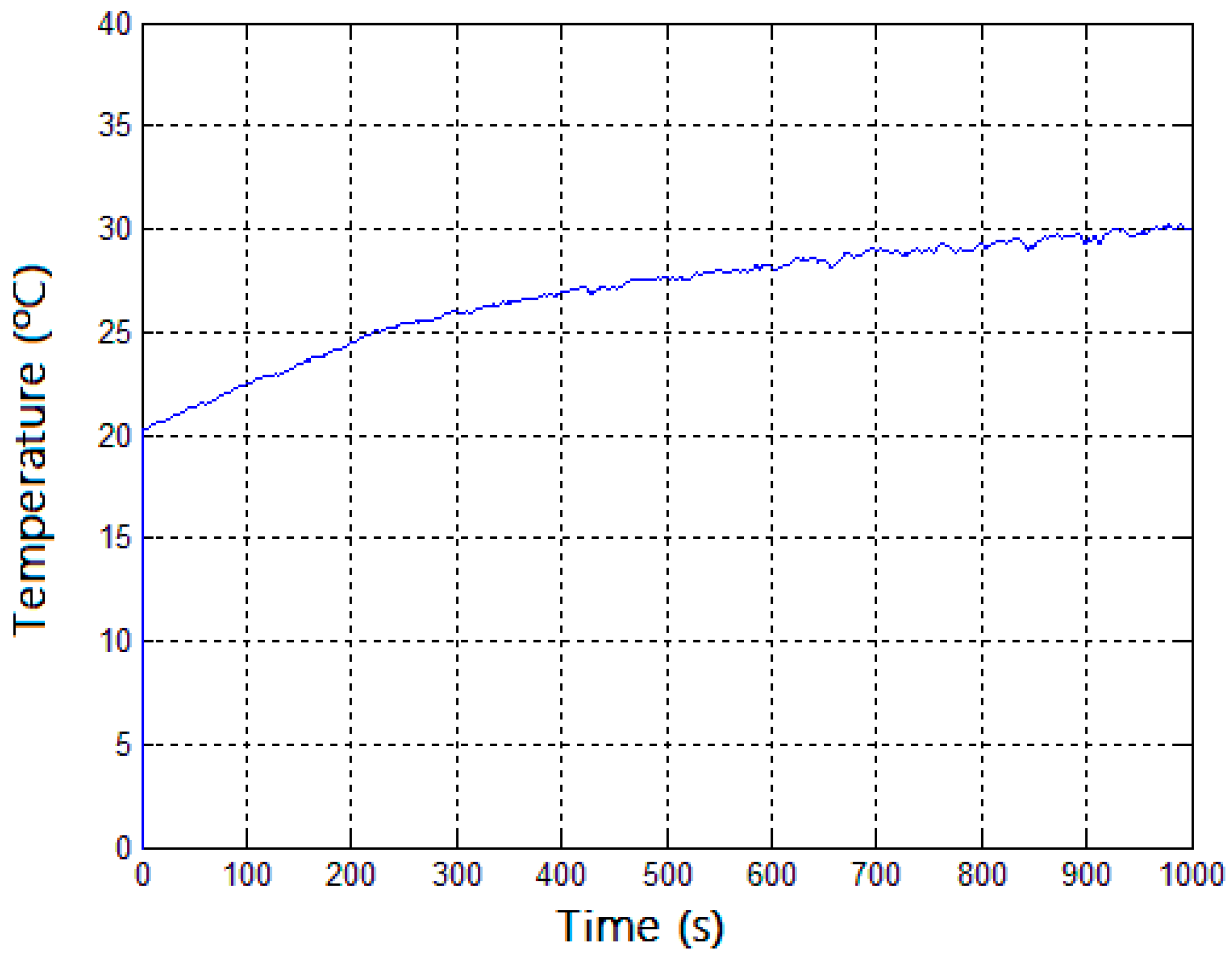 Sensors 17 02660 g013