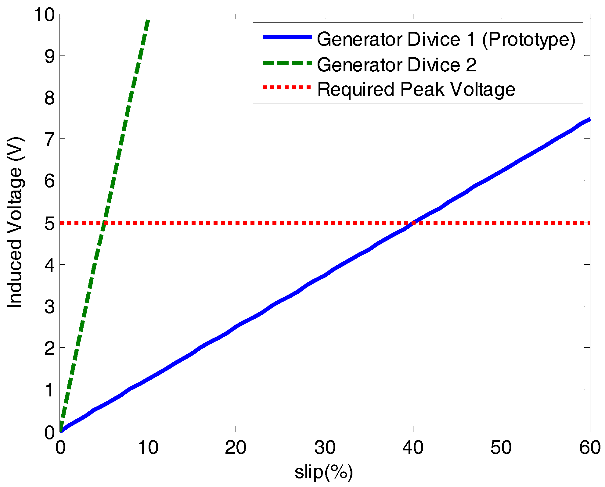 Sensors 17 02660 g016