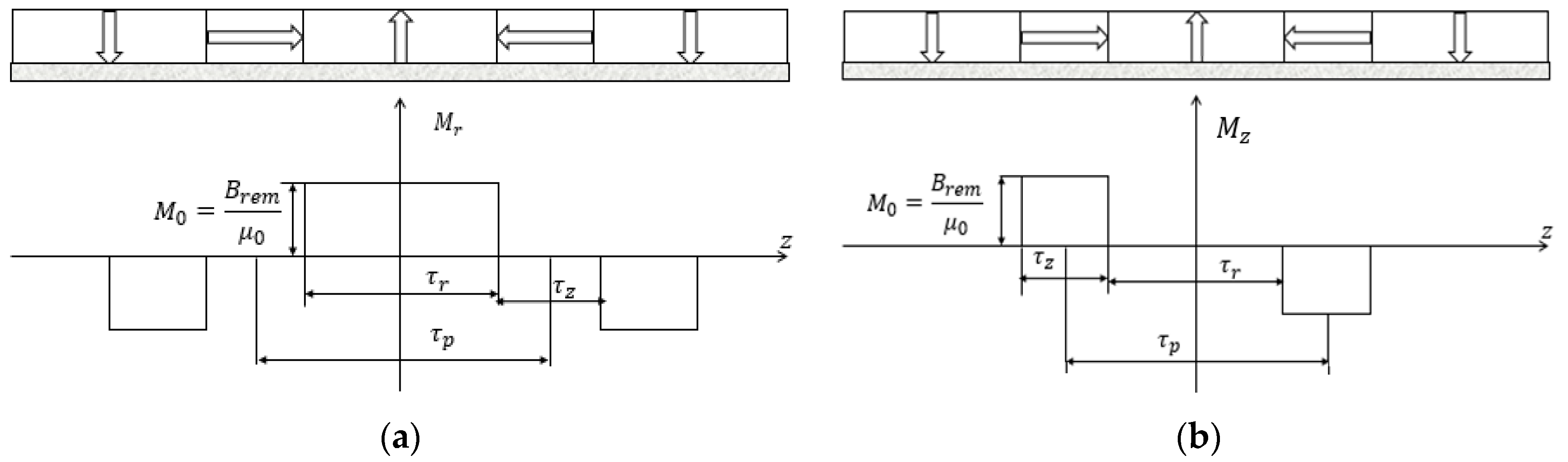 Sensors 17 02662 g002 550