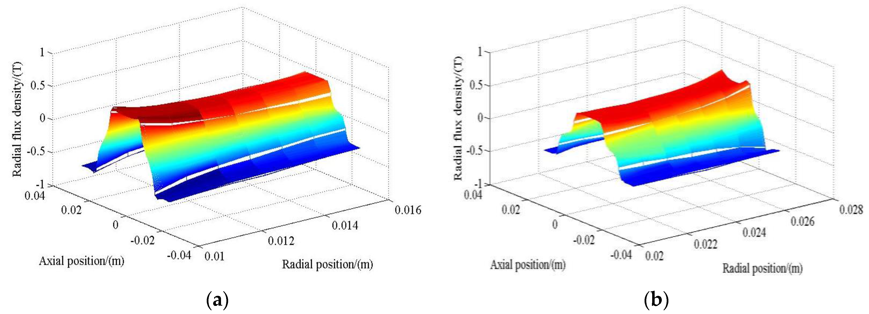Sensors 17 02662 g009 550