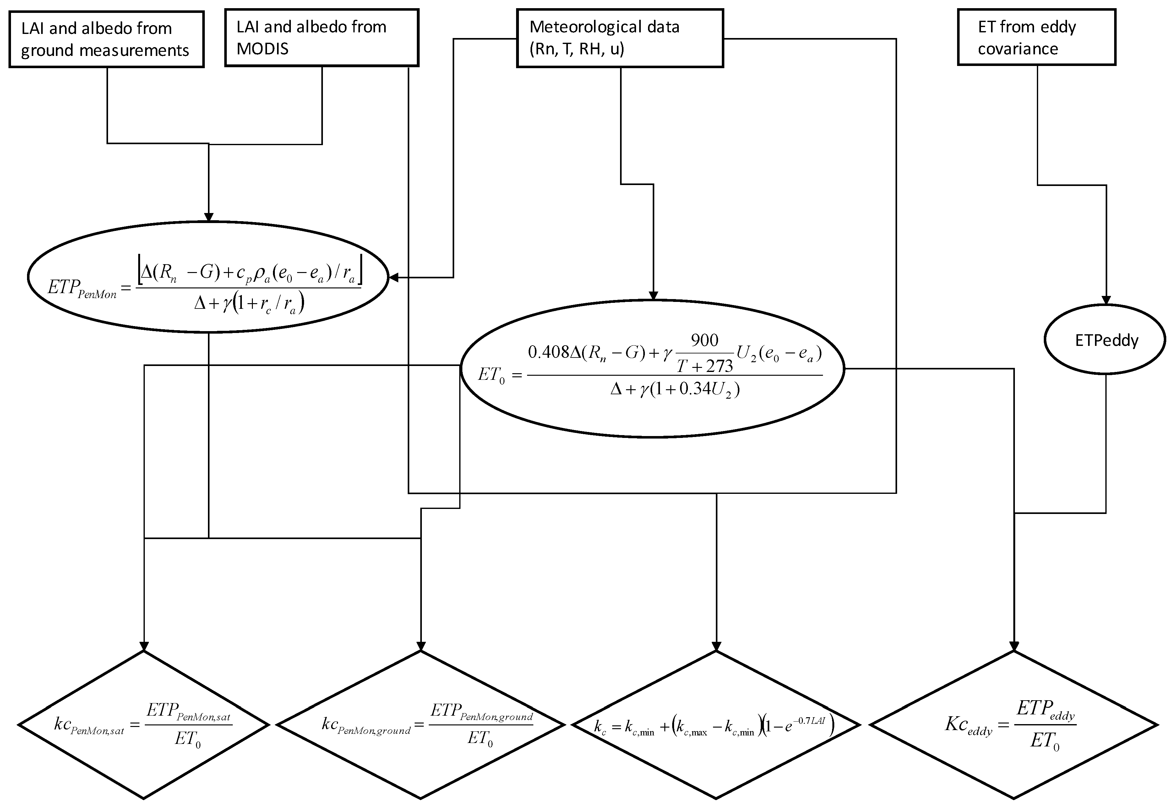 Sensors 17 02664 g001 Sensors 17 02664 g001