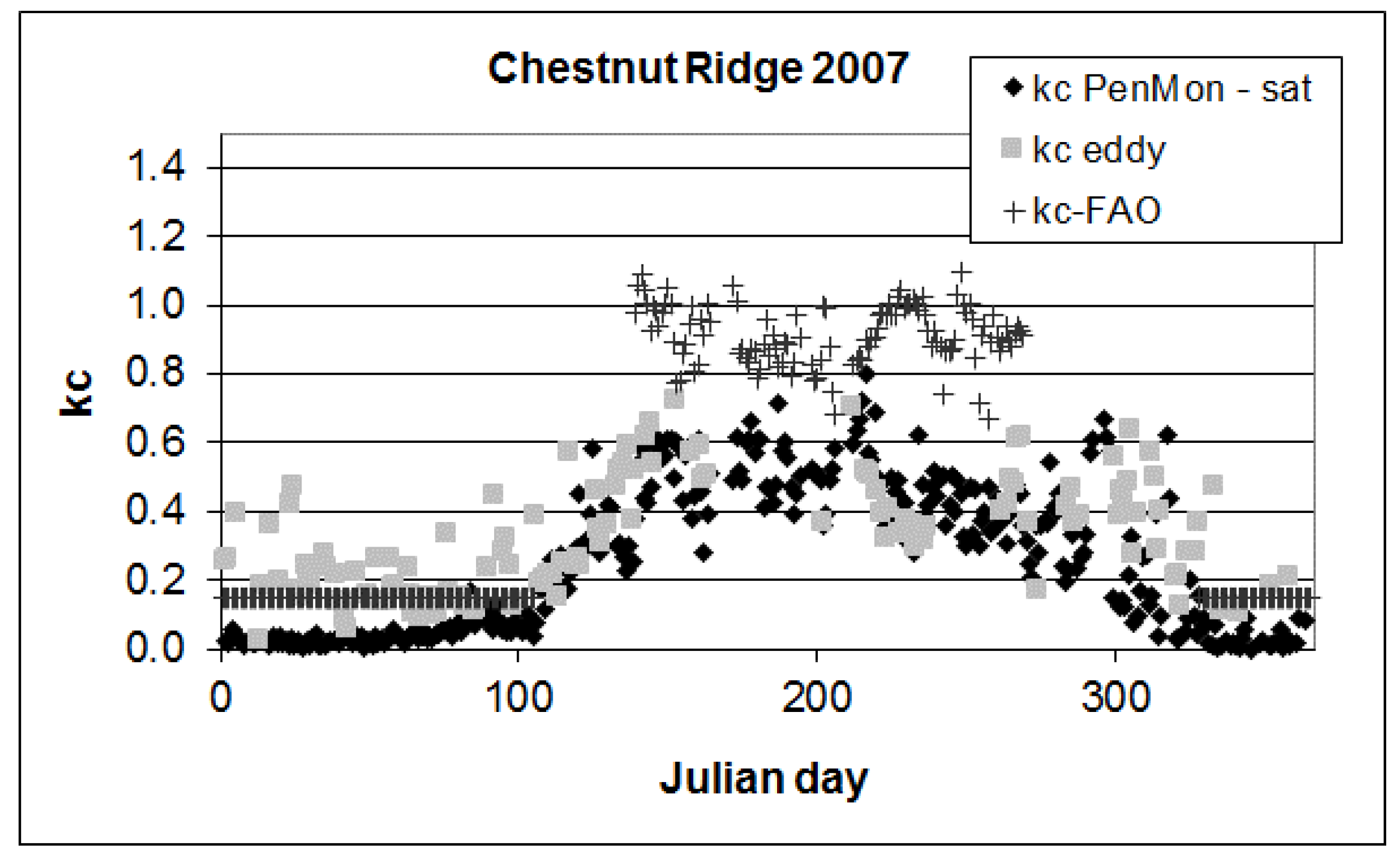 Sensors 17 02664 g004 Sensors 17 02664 g004