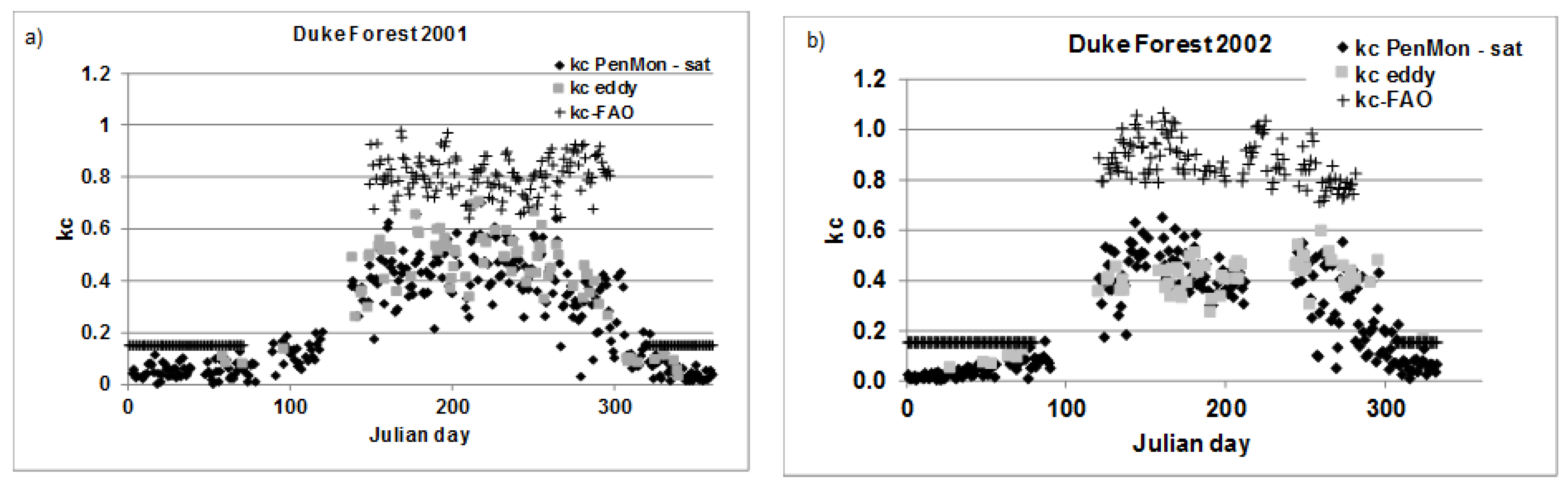 Sensors 17 02664 g005 Sensors 17 02664 g005