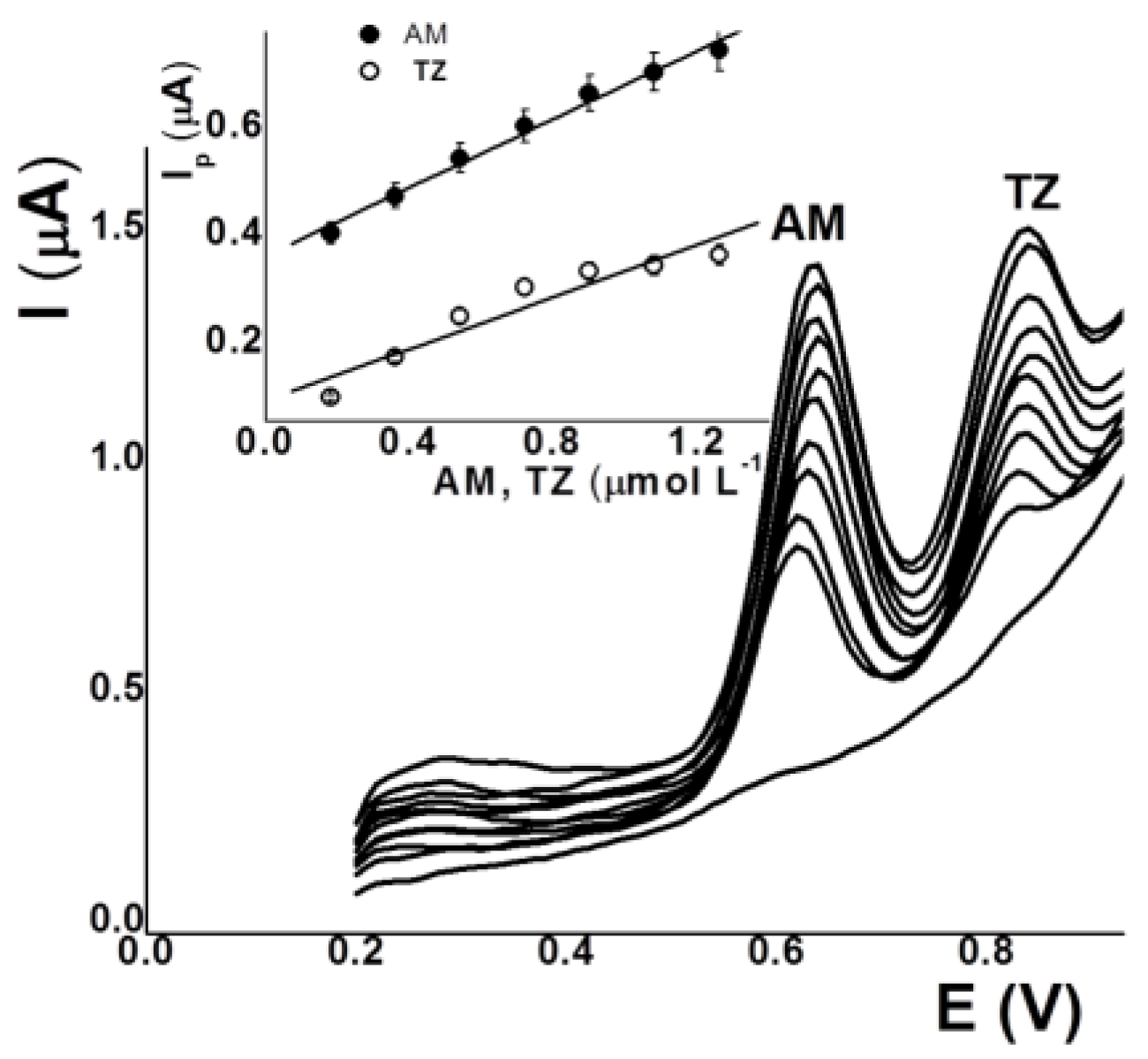 Sensors 17 02665 g004
