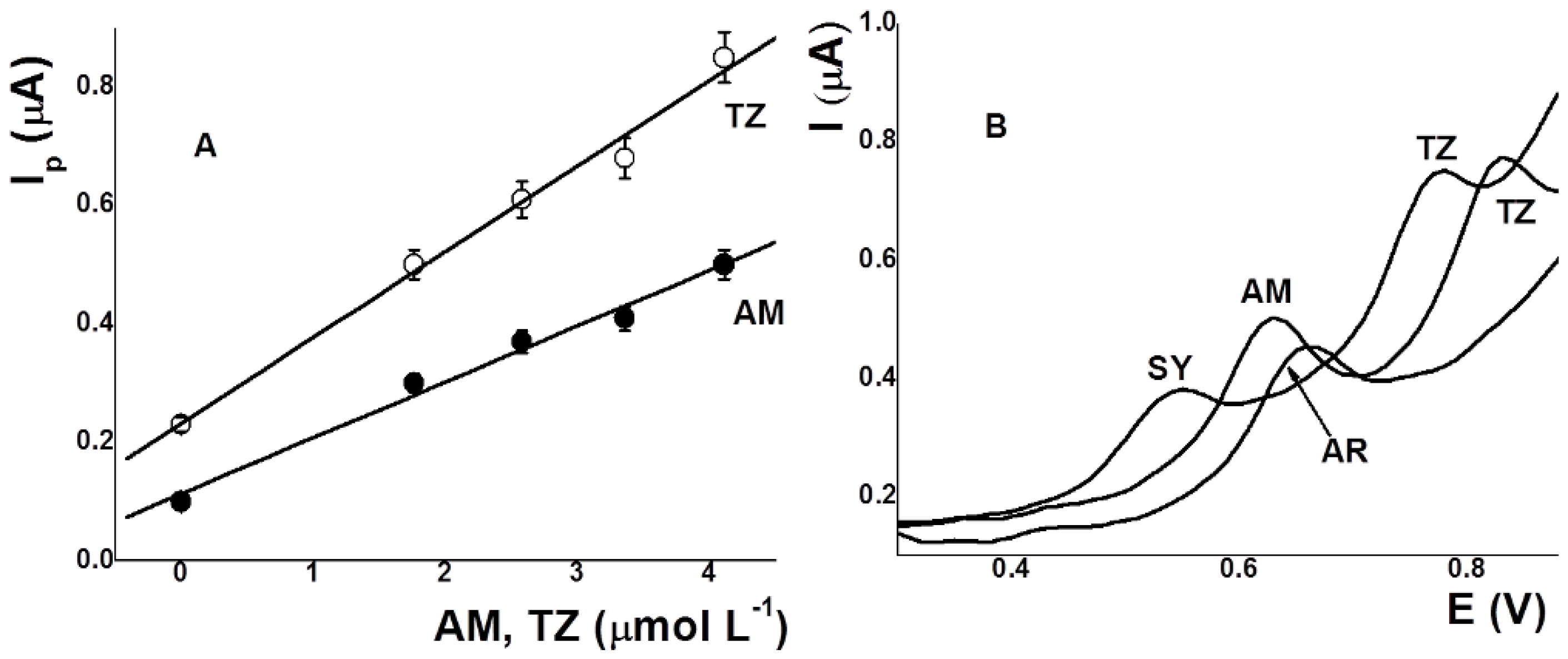 Sensors 17 02665 g005