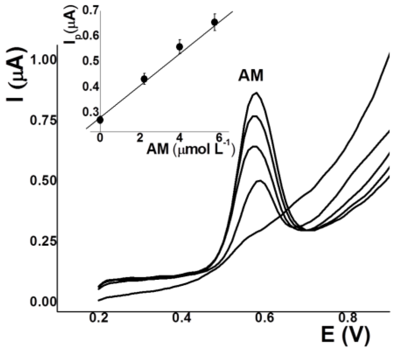 Sensors 17 02665 g006