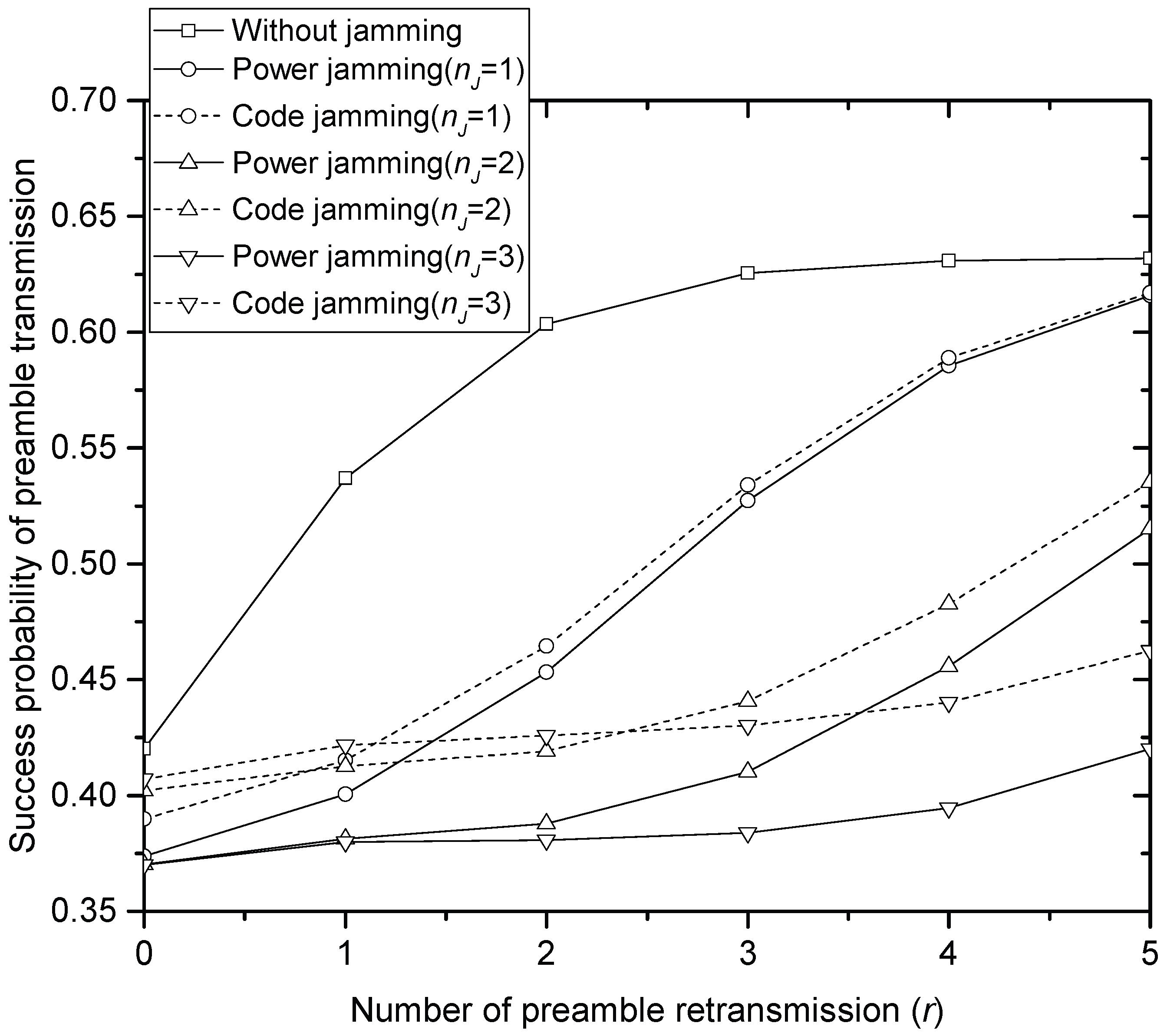 Sensors 17 02667 g002 550