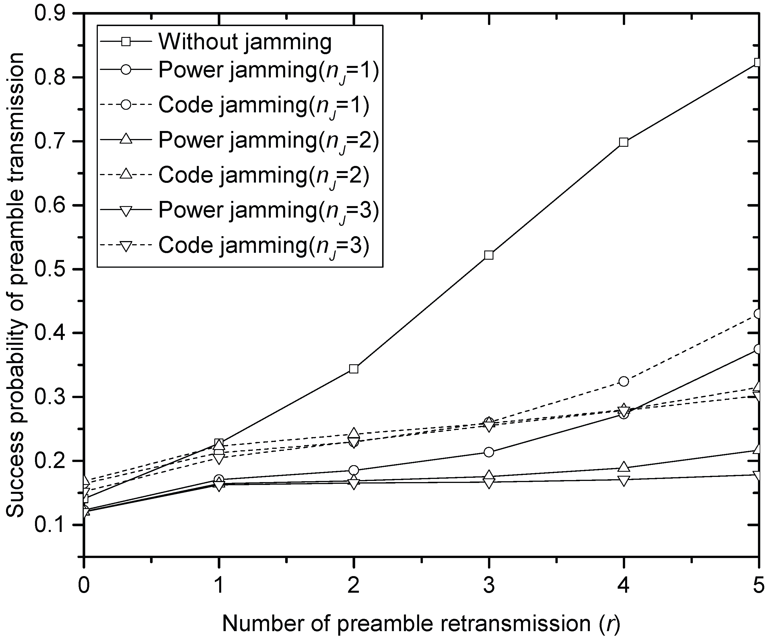 Sensors 17 02667 g003 550