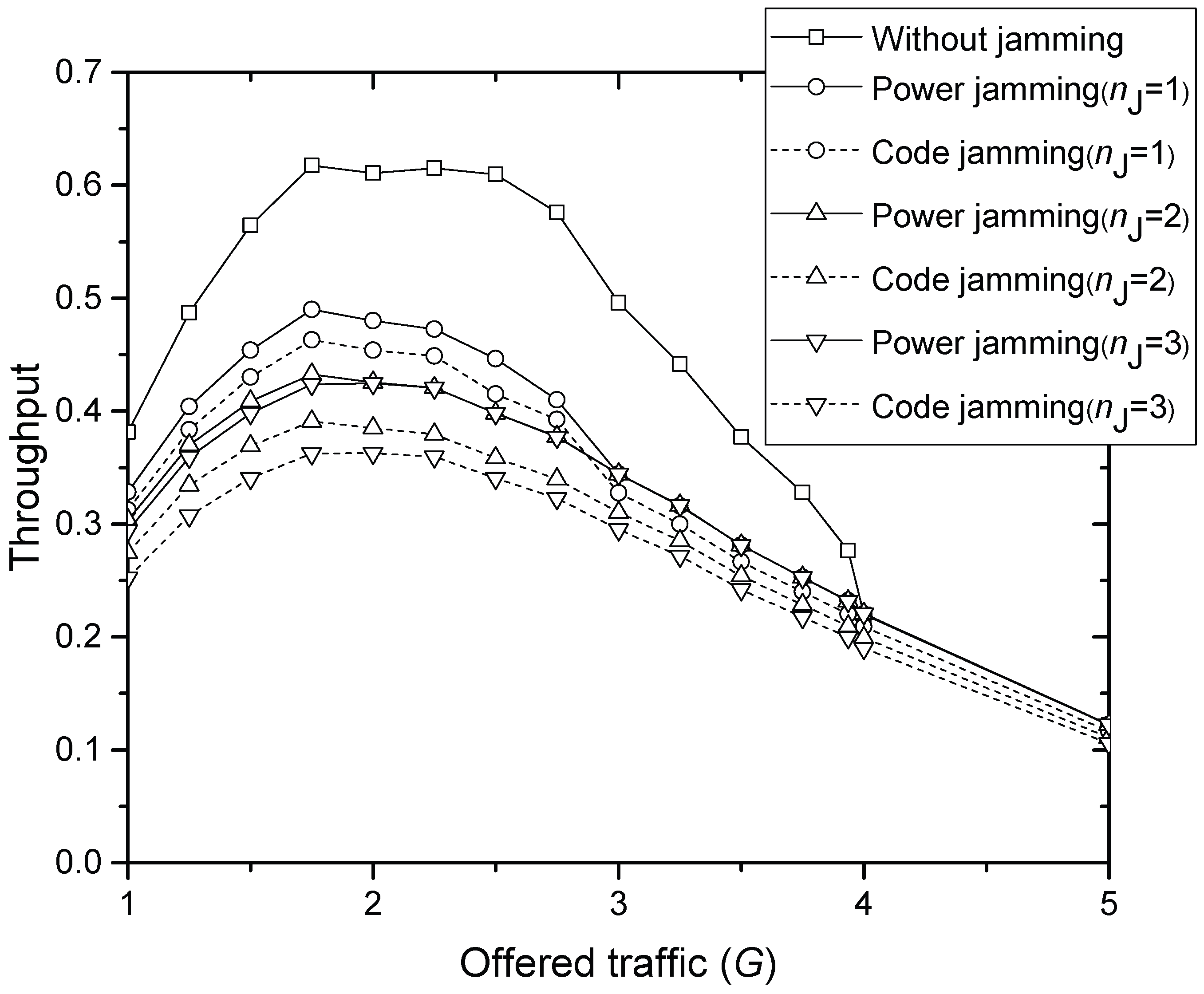 Sensors 17 02667 g005 550