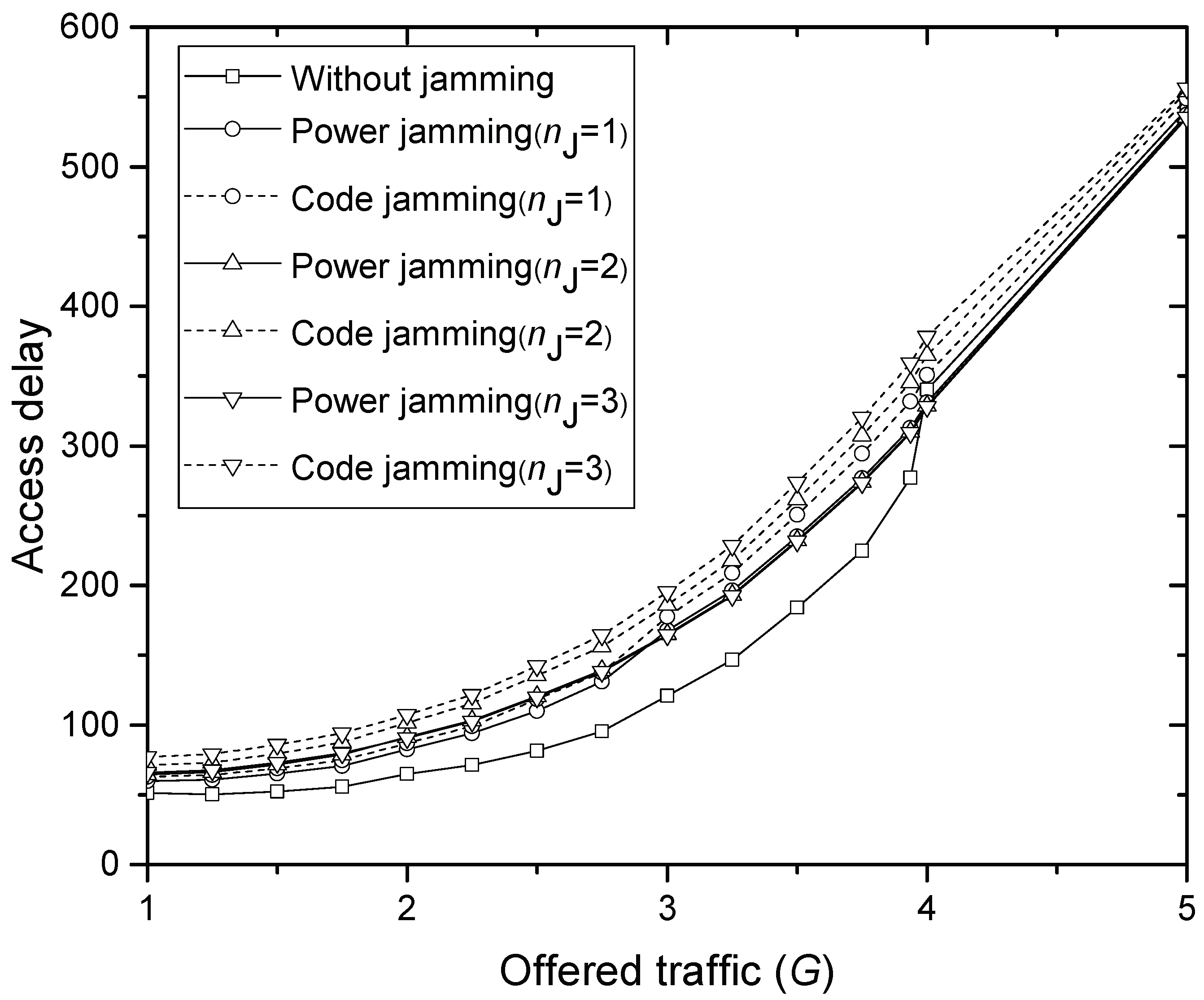 Sensors 17 02667 g006 550
