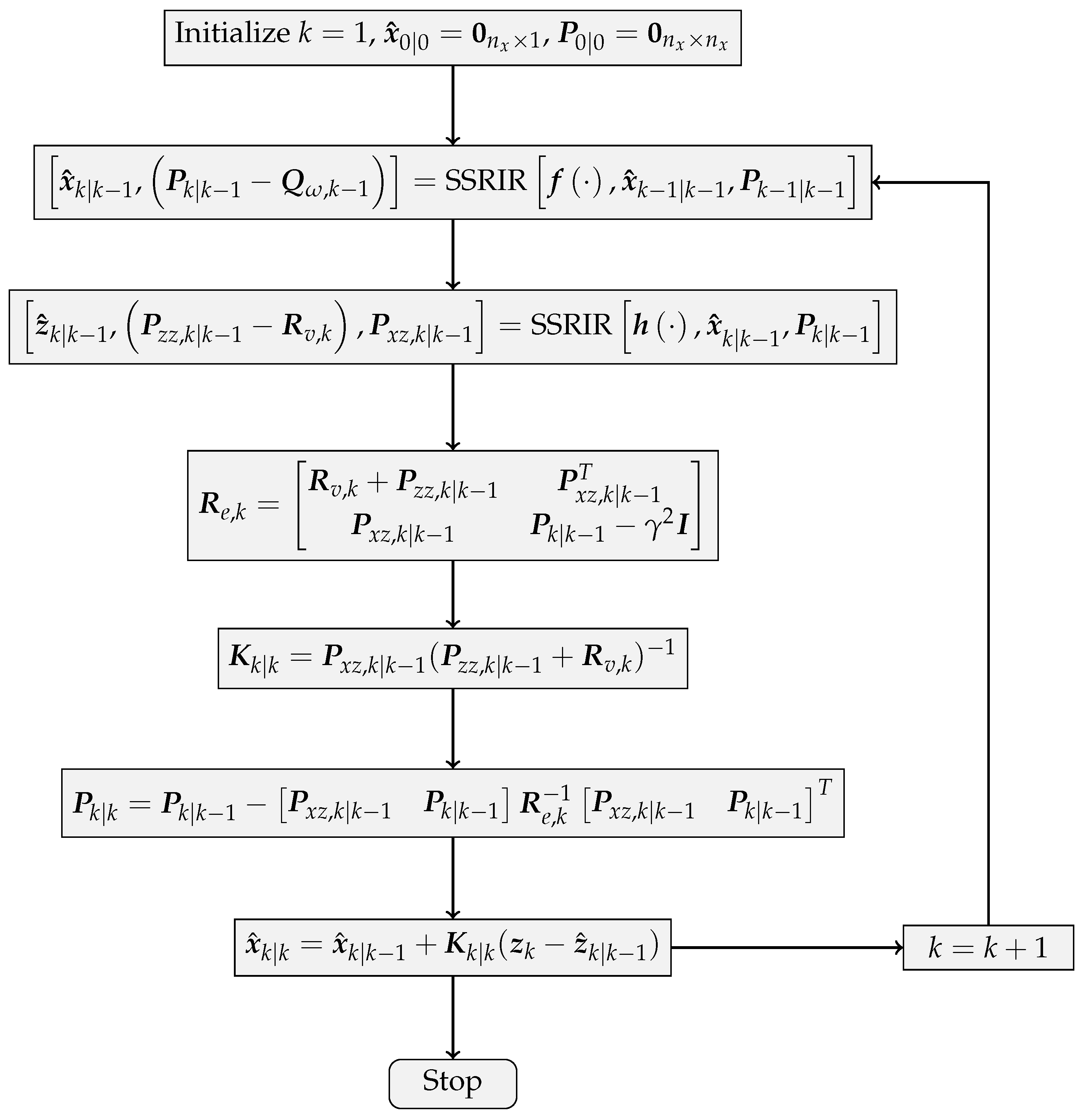 Sensors 17 02670 g003 550