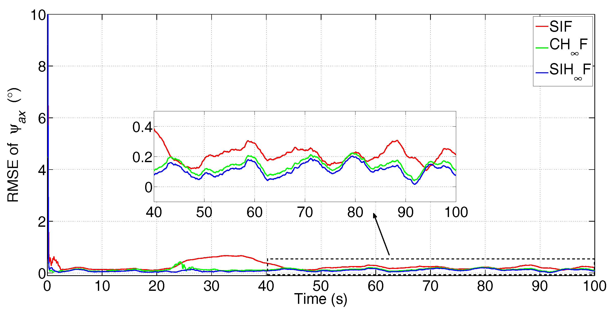 Sensors 17 02670 g005 550