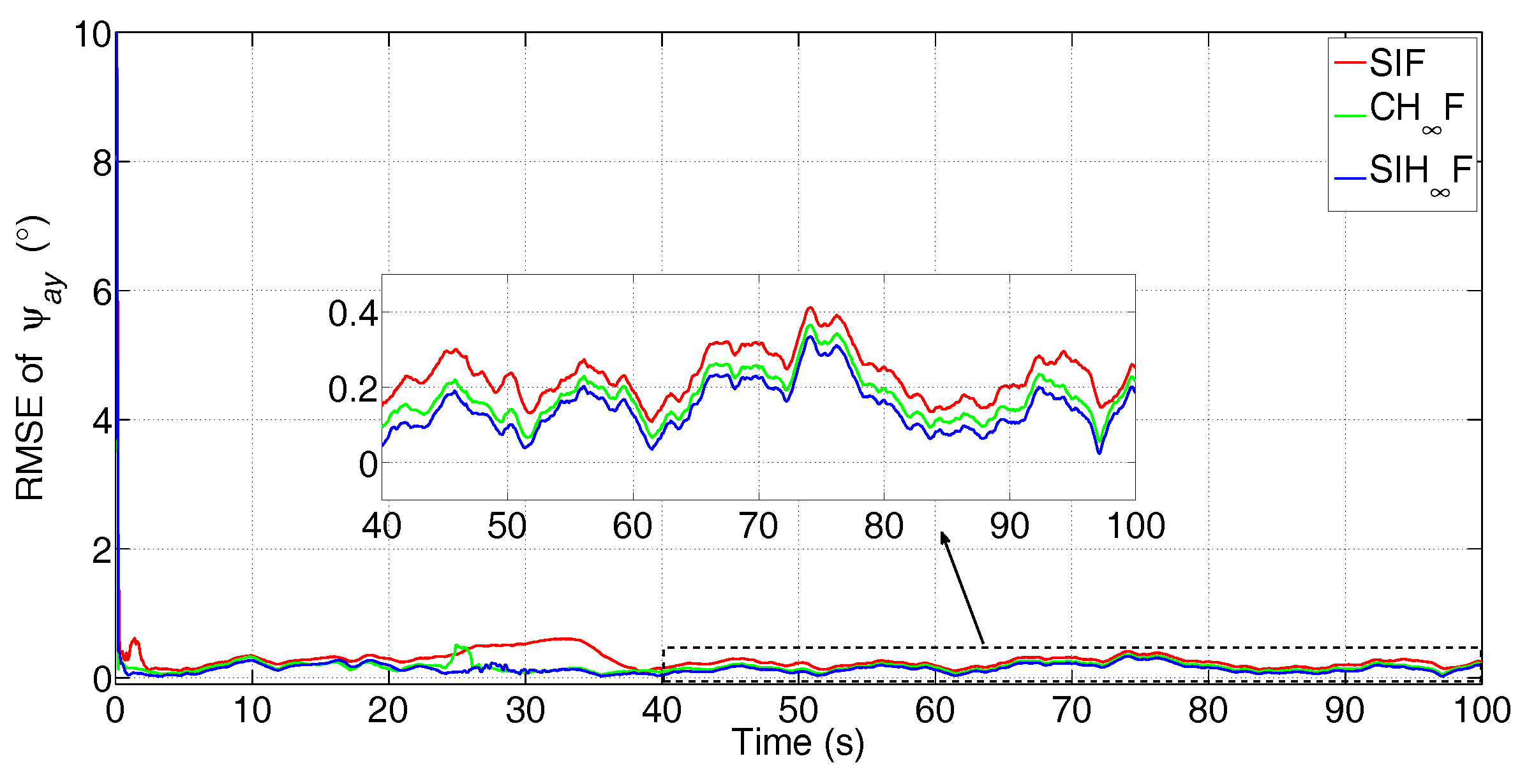 Sensors 17 02670 g006 550