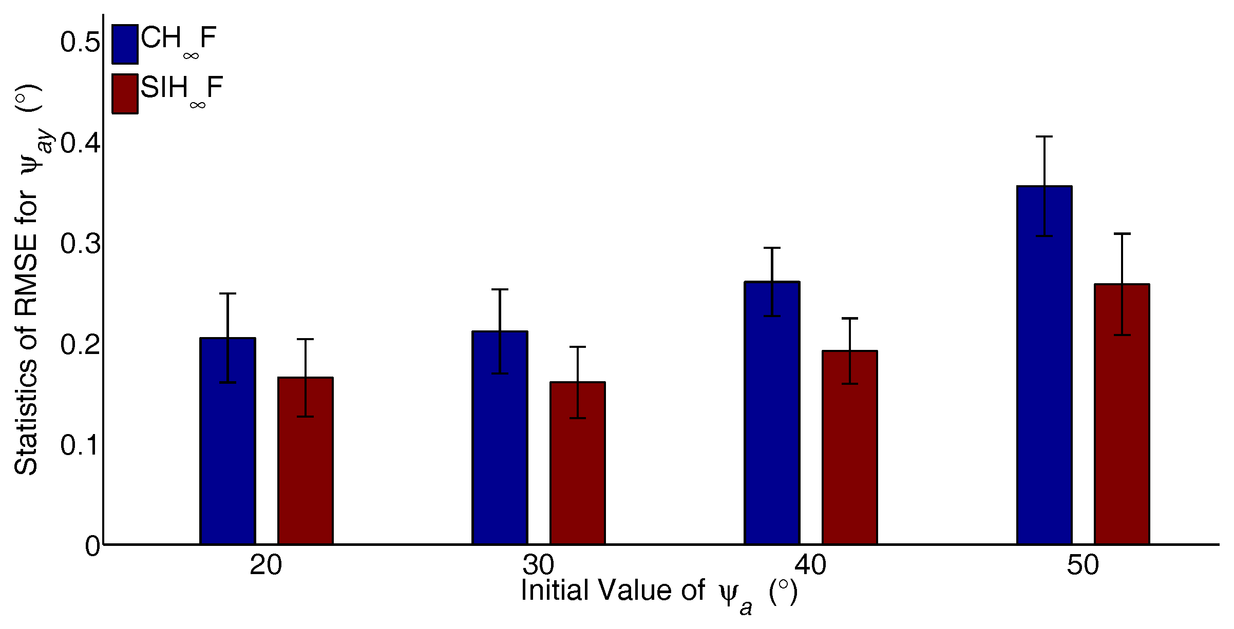 Sensors 17 02670 g009 550