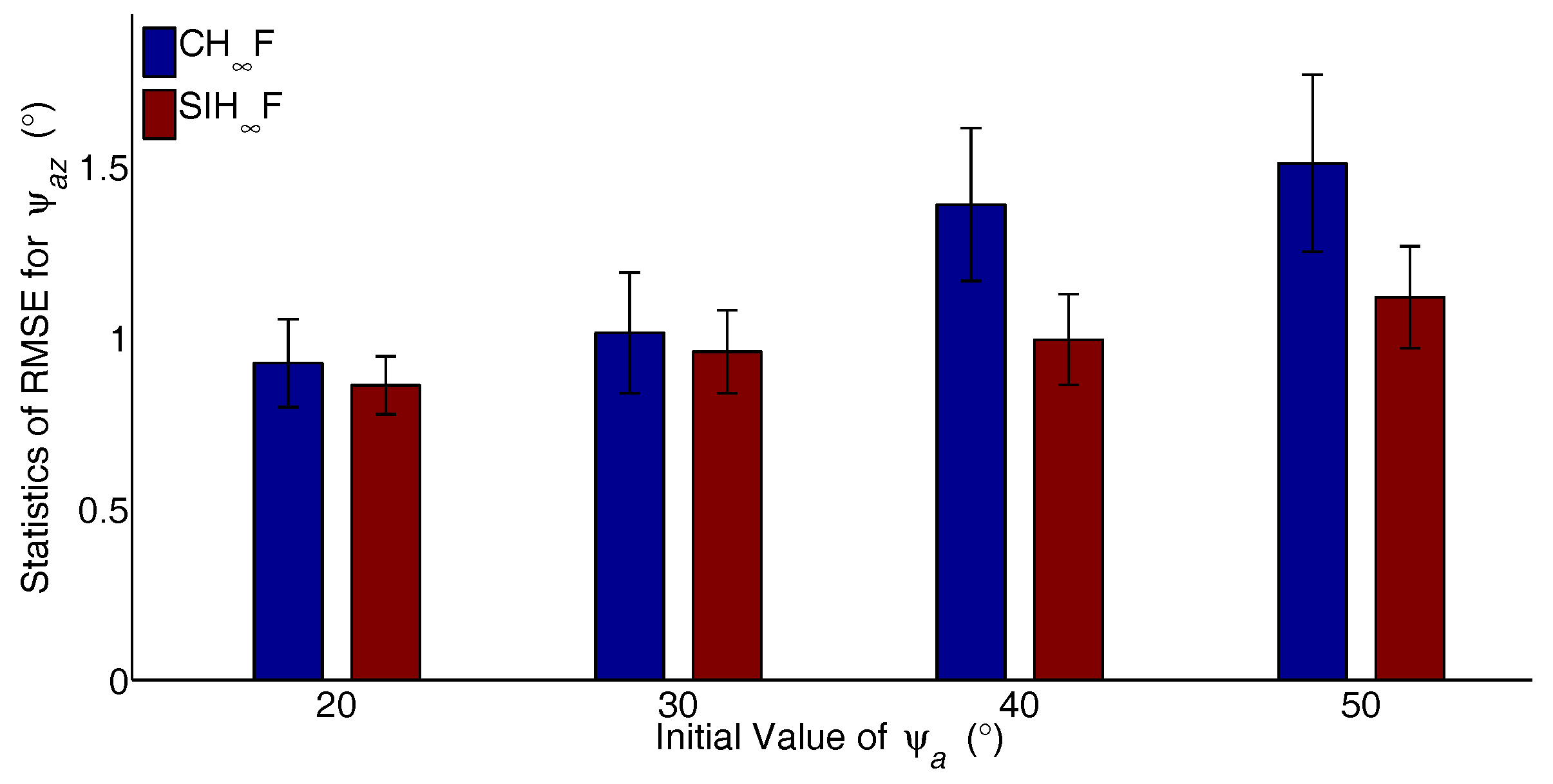 Sensors 17 02670 g010 550