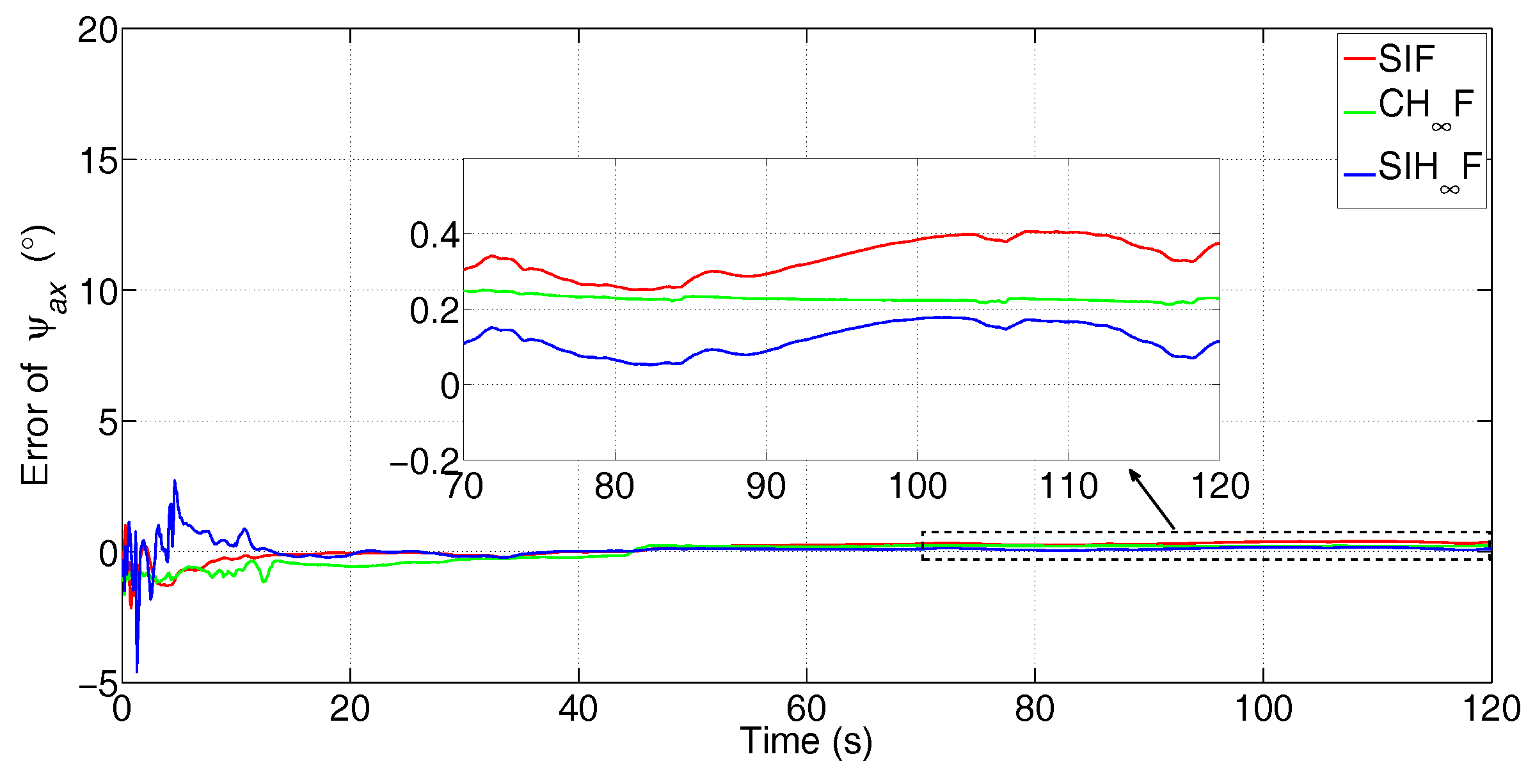 Sensors 17 02670 g015 550