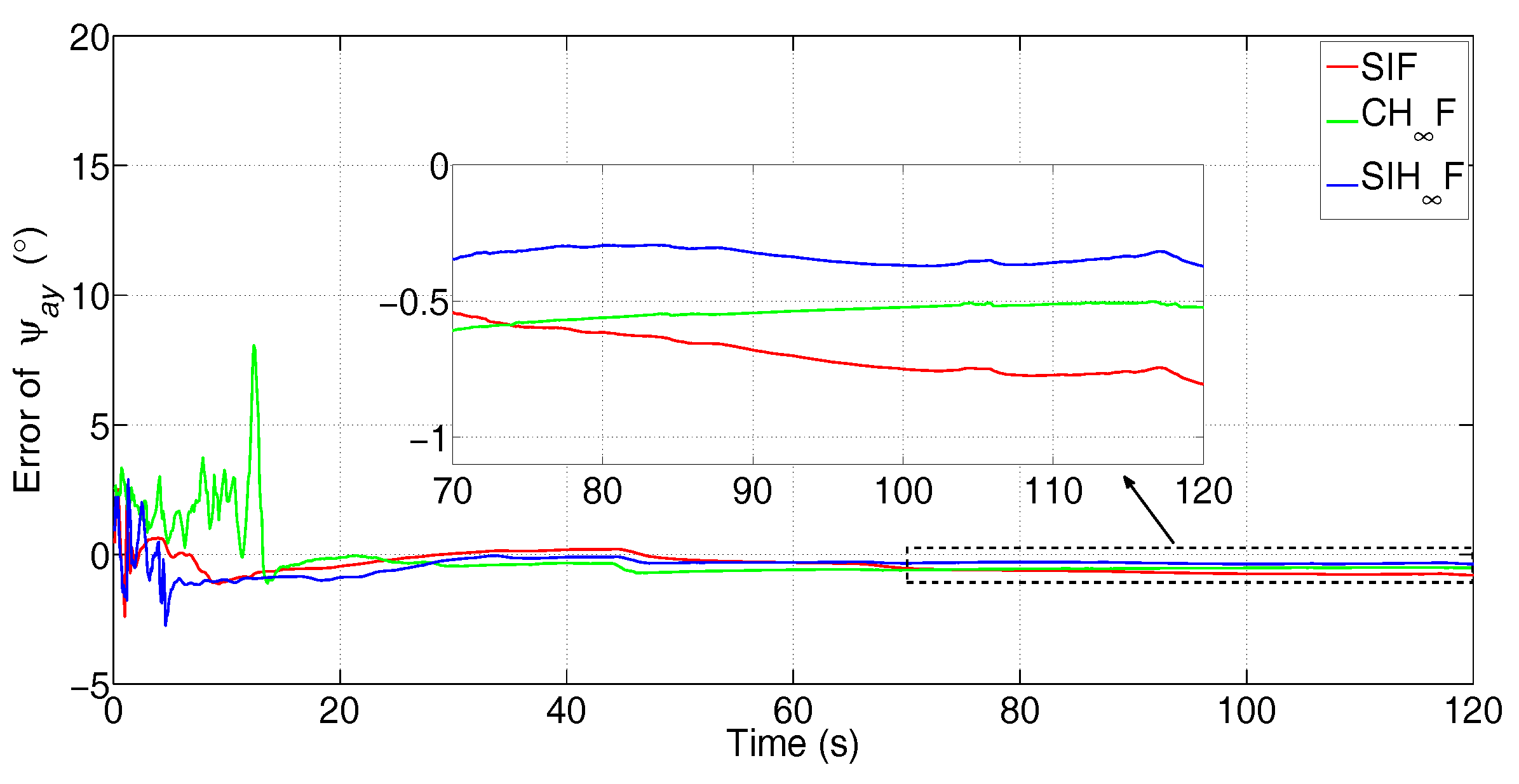 Sensors 17 02670 g016 550