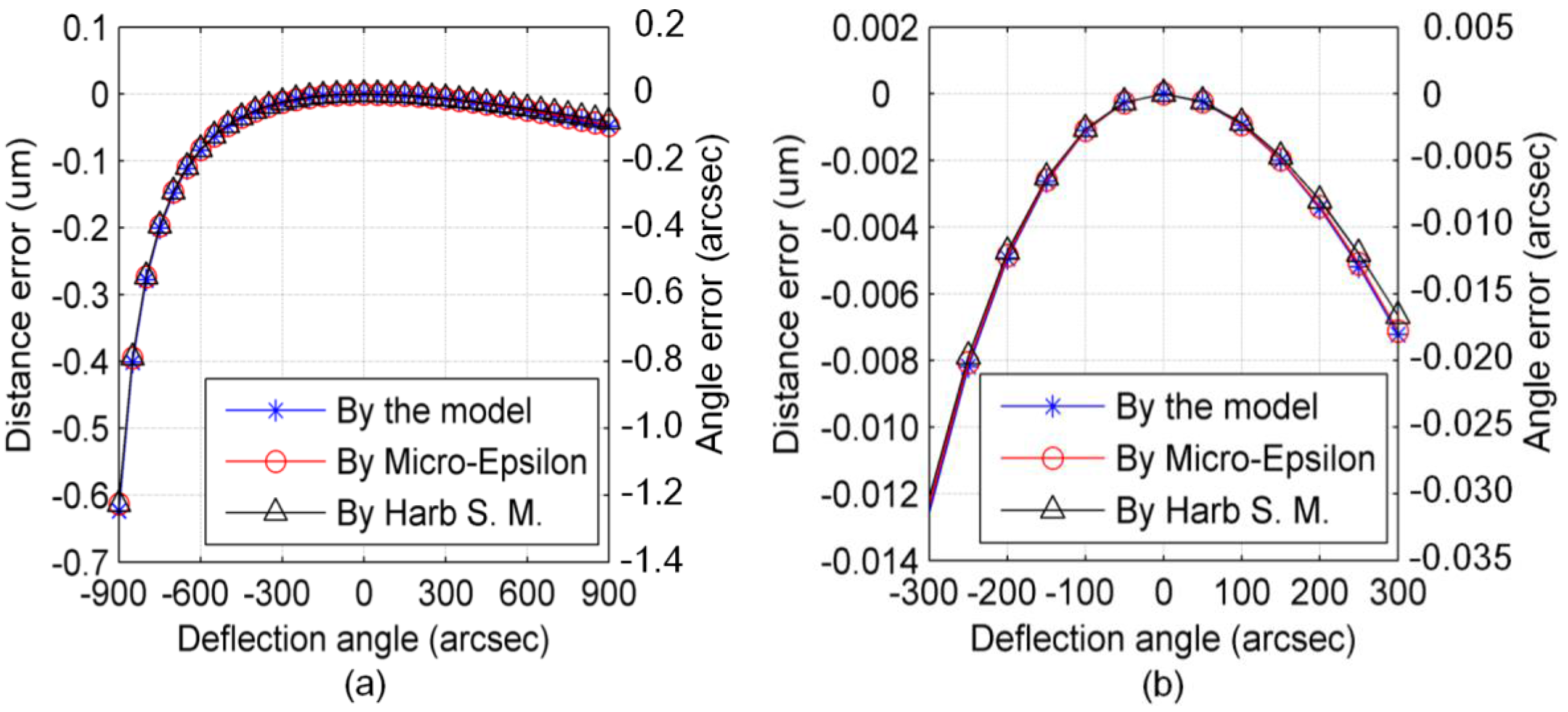 Sensors 17 02672 g004 550