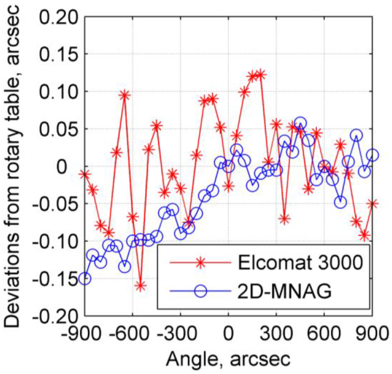 Sensors 17 02672 g011 550