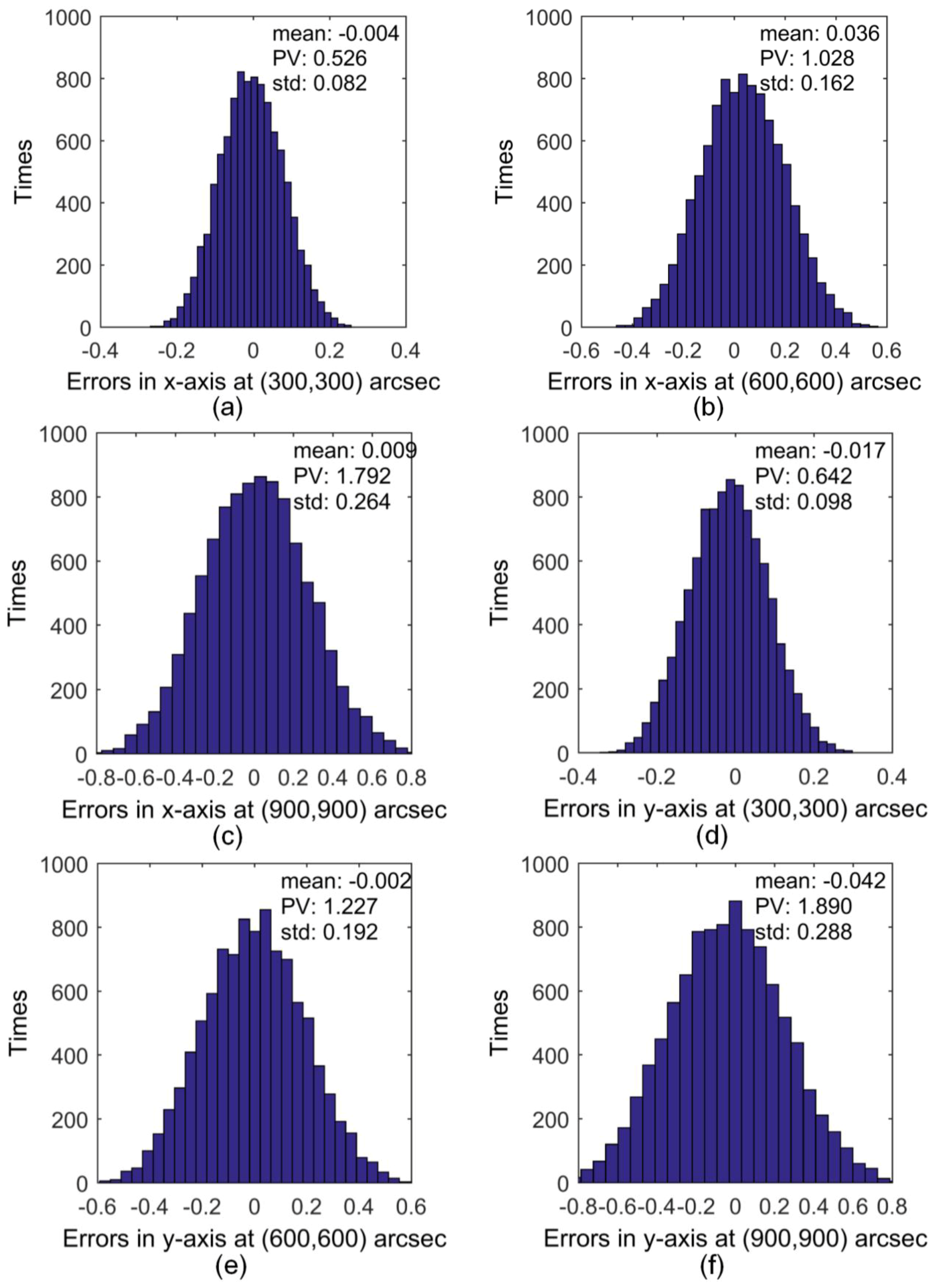 Sensors 17 02672 g0a1 550