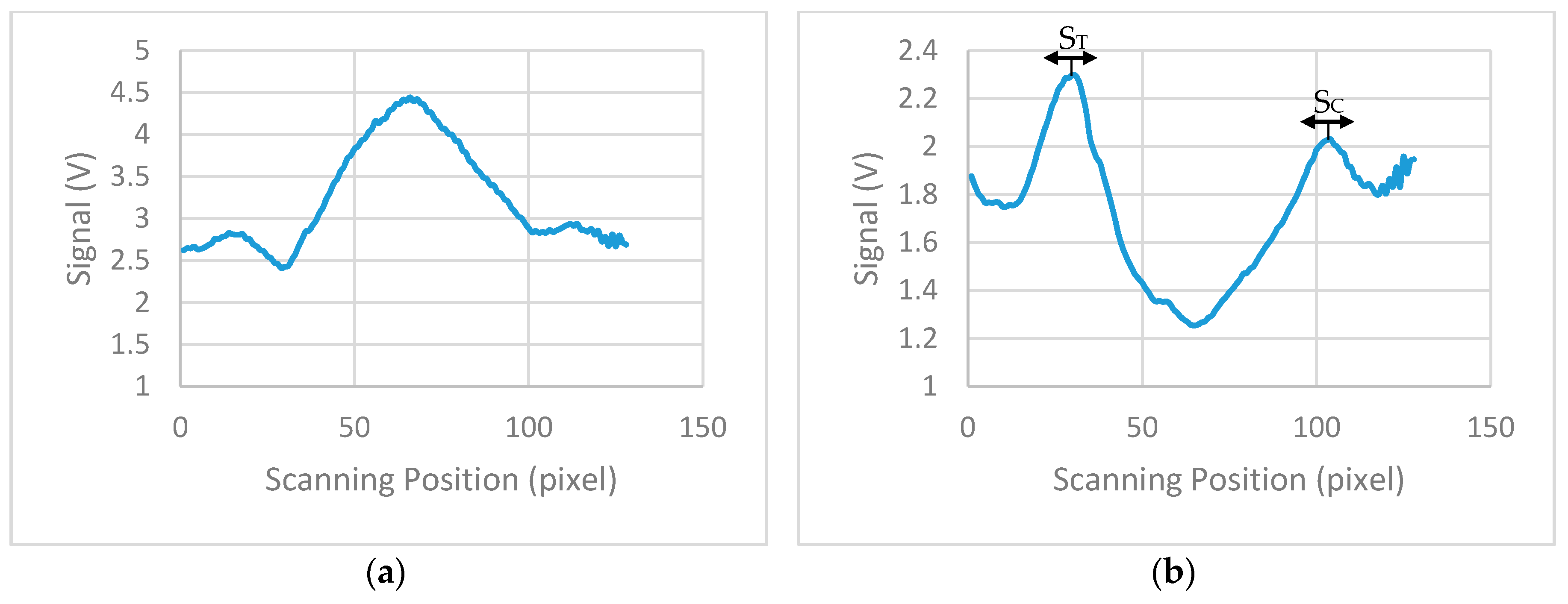 Sensors 17 02673 g009