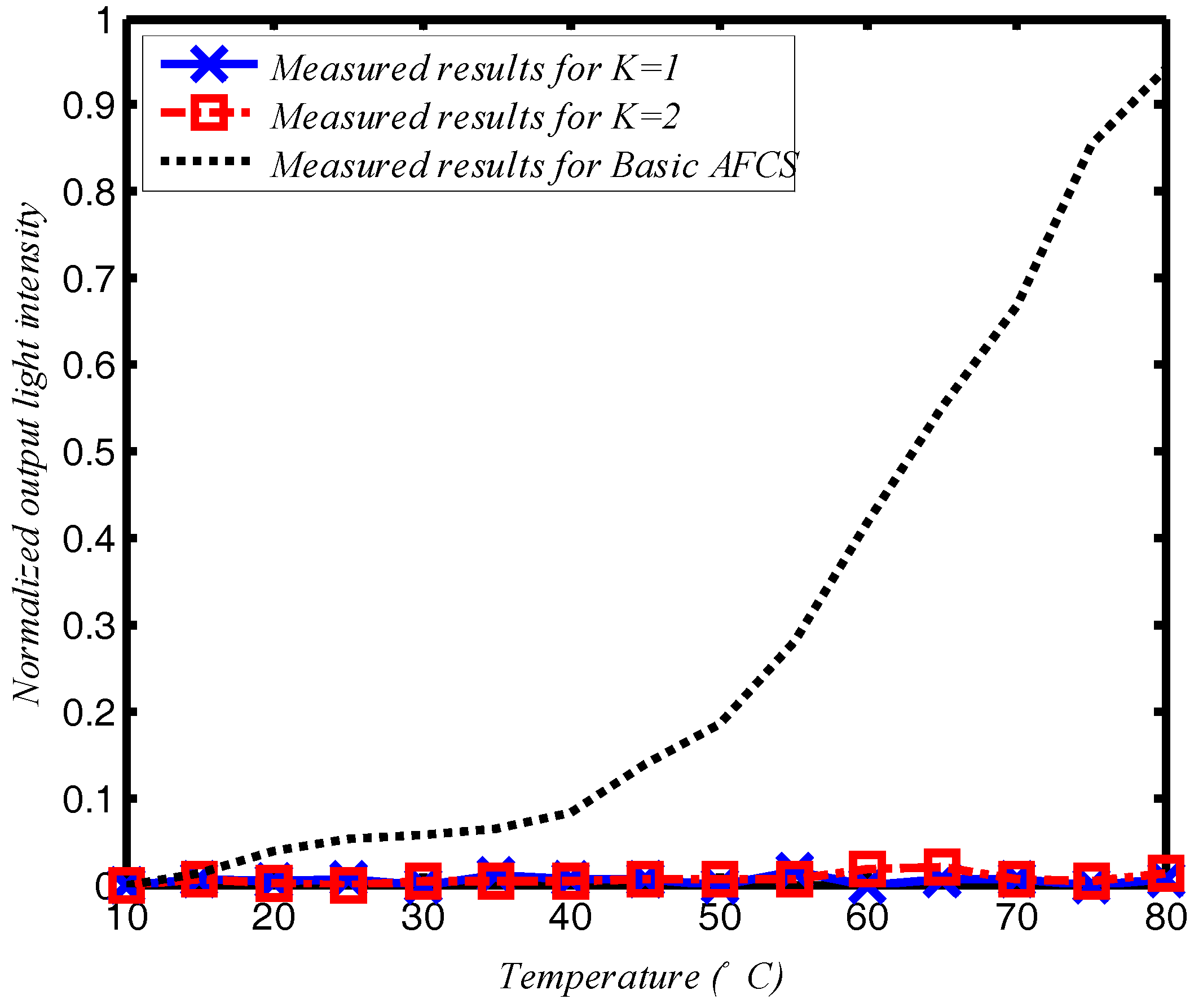 Sensors 17 02674 g005 550