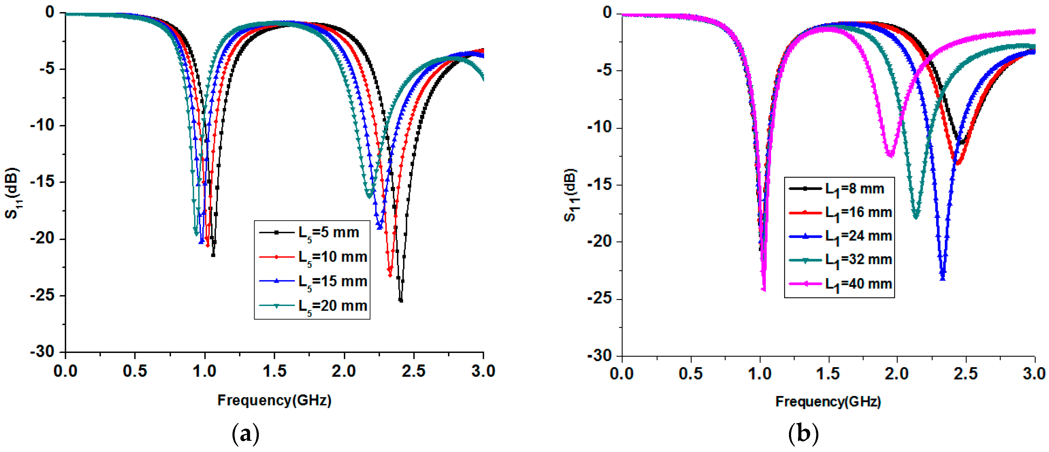 Sensors 17 02675 g003a 550