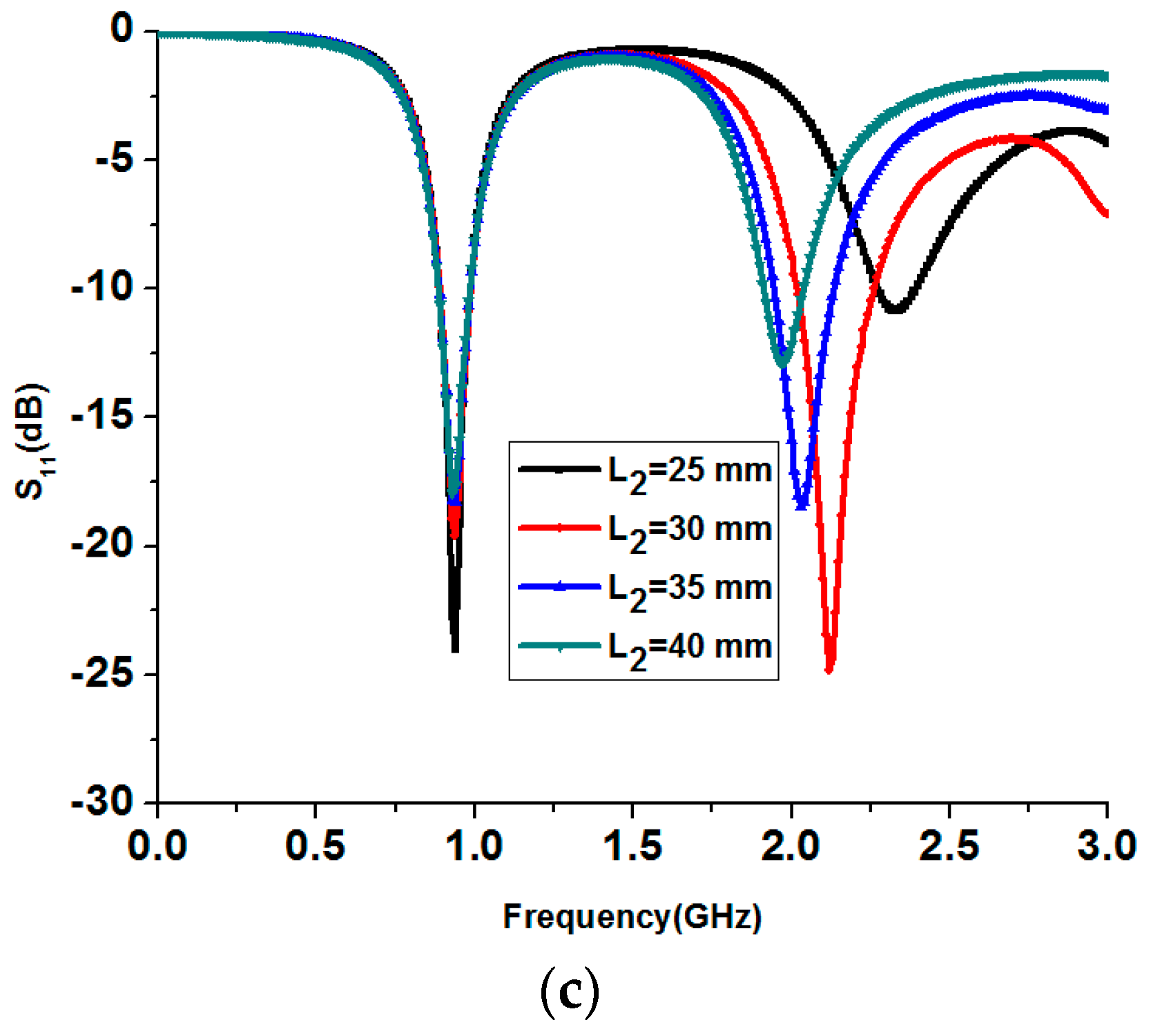 Sensors 17 02675 g003b 550