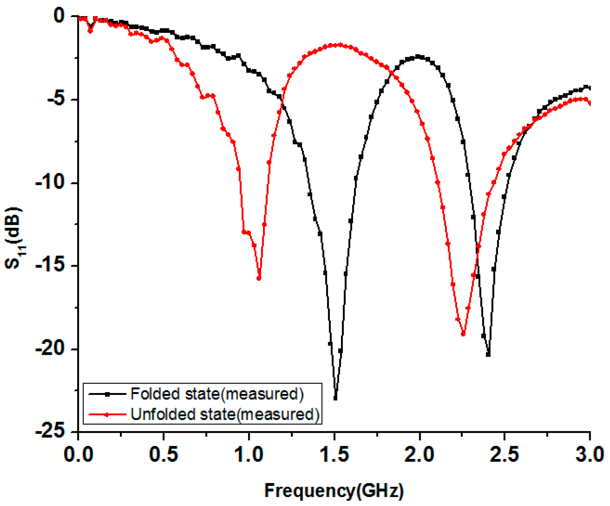 Sensors 17 02675 g004 550
