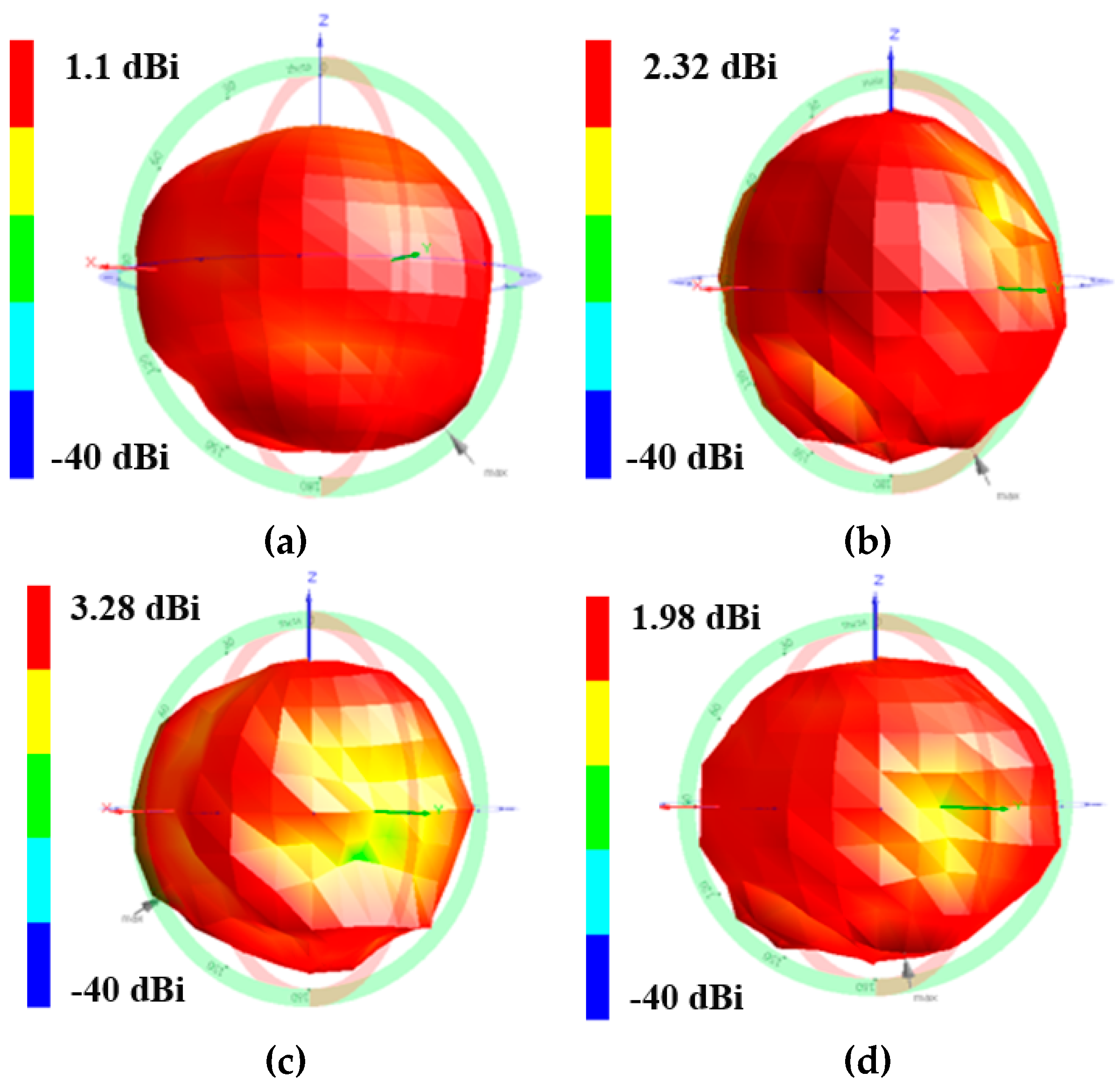 Sensors 17 02675 g005 550